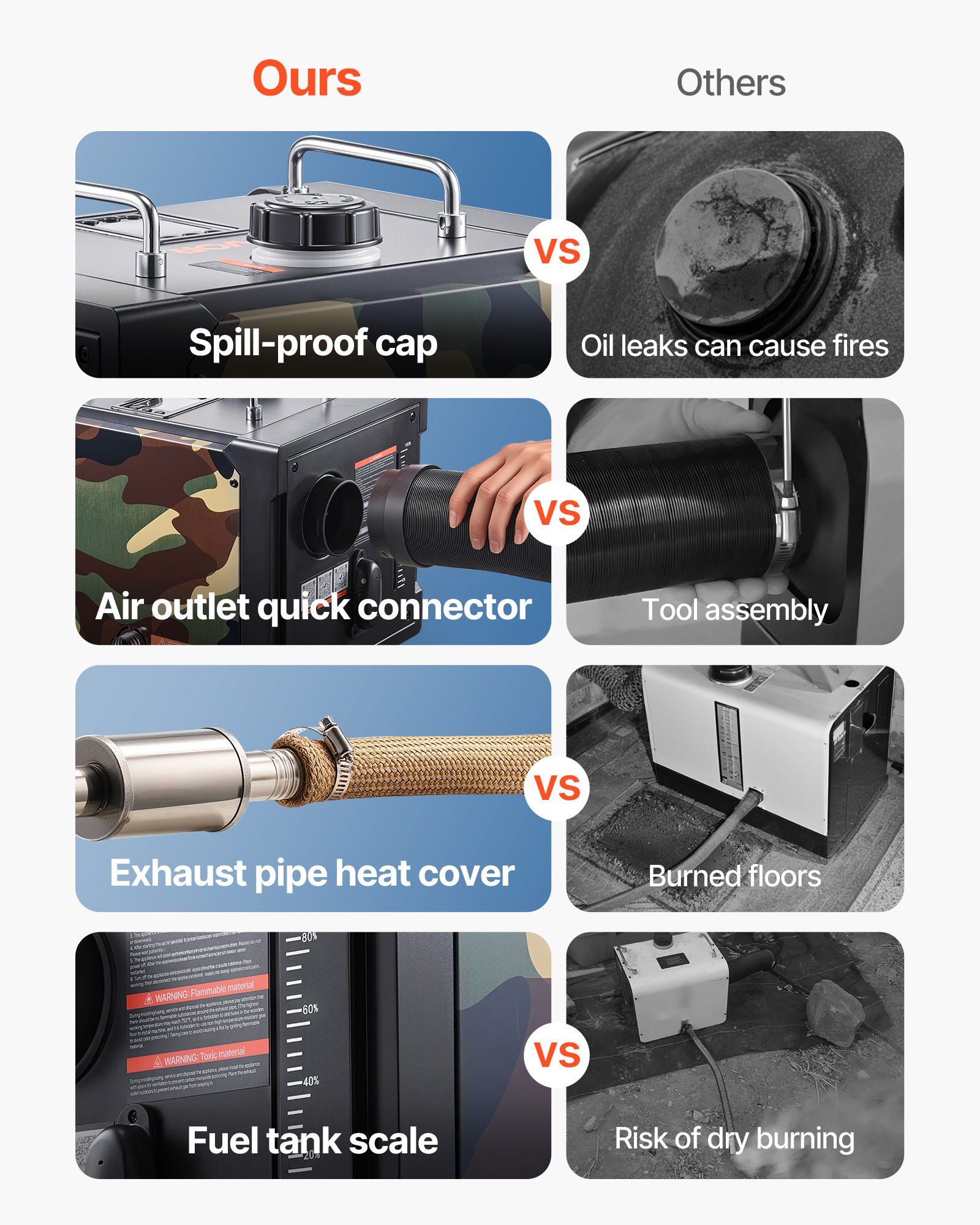 Diesel Heater, 8KW, DC 12V/24V, All in One Portable Diesel Air Heater with Bluetooth APP Control, Remote Control and LCD Screen, 7 L Fuel Tank for Trucks, Vans, RVs, Campers, and Garages - Image 4