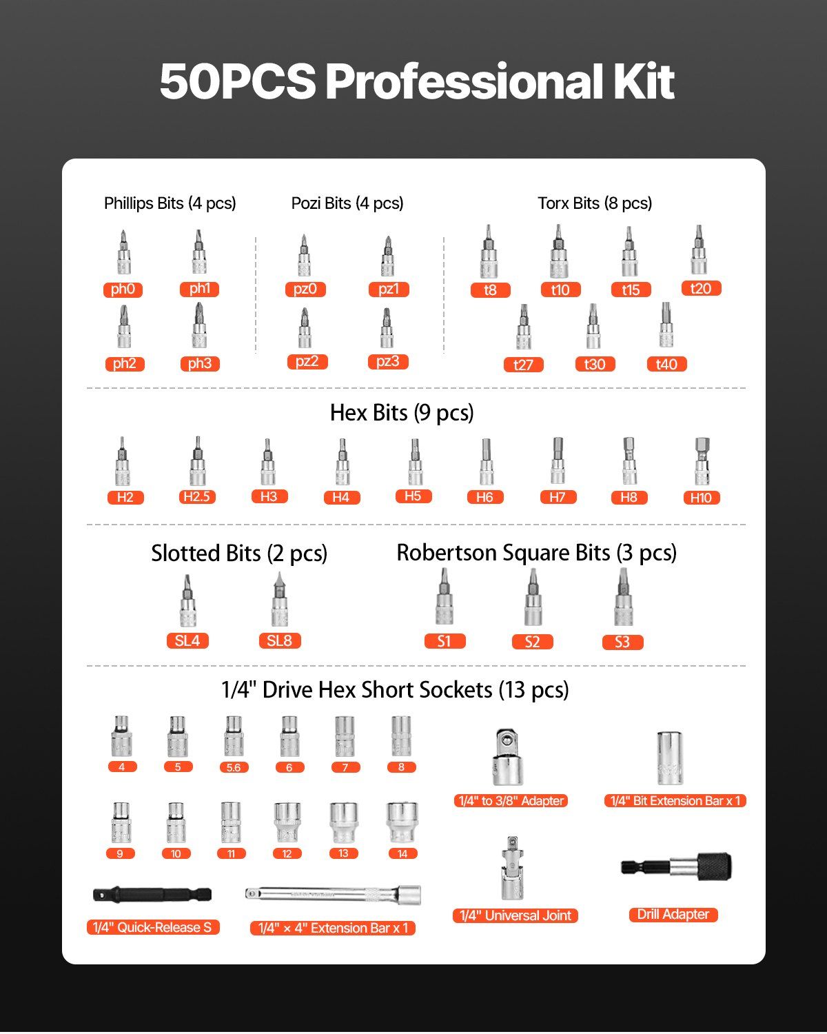 Click Torque Wrench Set, 1/4Inch Drive, 20-240 lbf-in / 2.3-27.1N.m, Dual-direction and Dual Range Scales, 72-Tooth, ±3% High Precision, with Bits, Sockets, Adapters, Extension Bar, Orange - Image 2