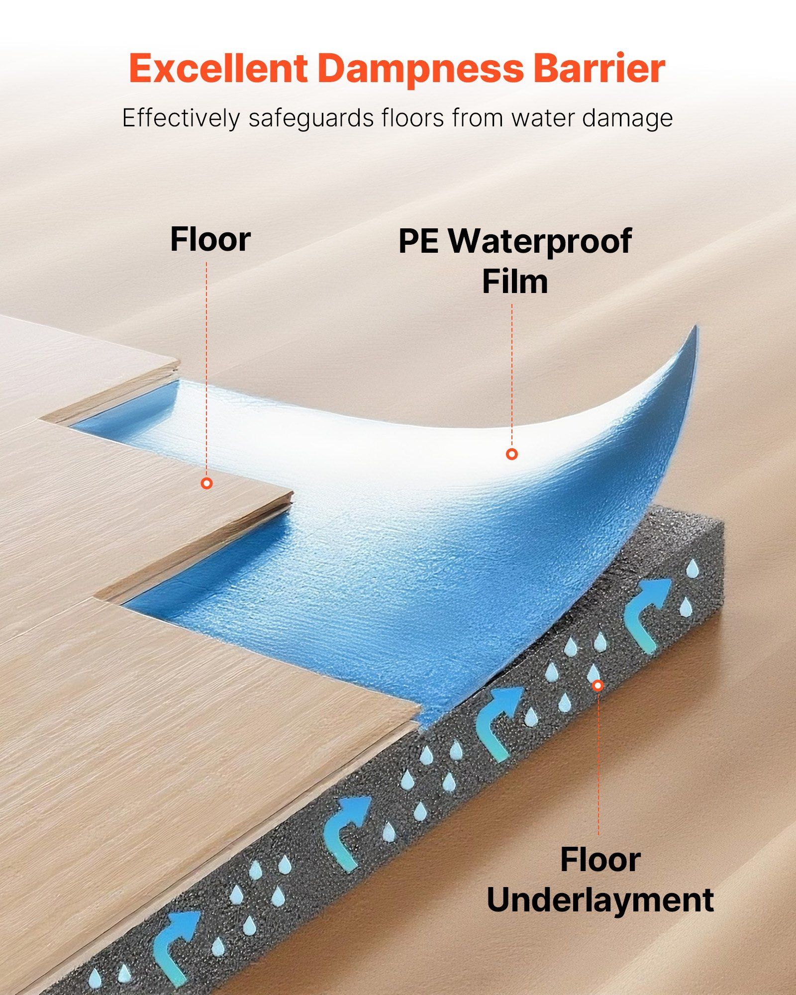 Floor Underlayment 37.2 m², 3mm Laminate Flooring Padding with Attached Vapor Barrier, Heavy Duty Fiber+PE Film, Soundproofing & Noise Reduction for Vinyl & Wood Floors(2 Rolls x 18.6 m²) - Image 3
