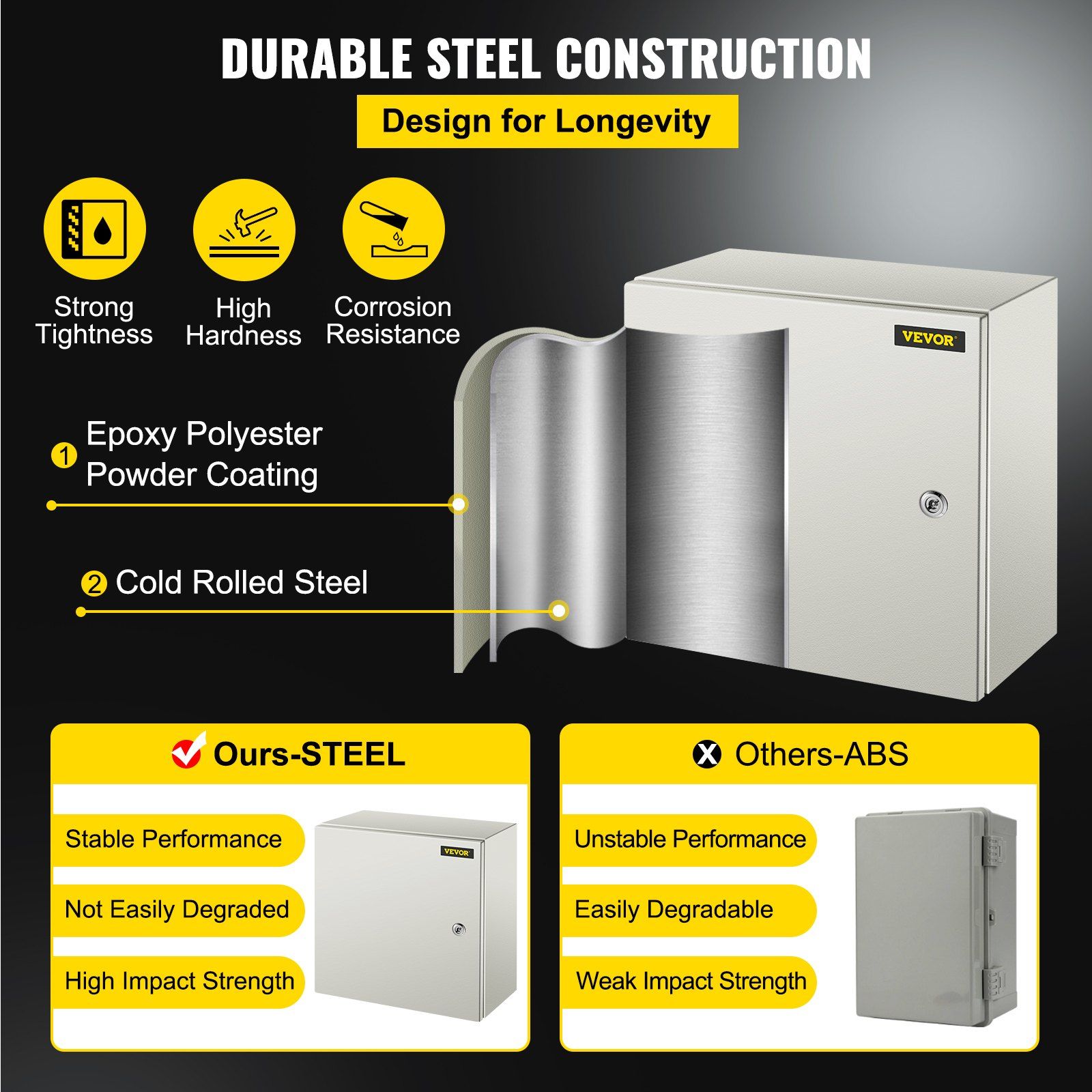 NEMA Steel Enclosure, 16 x 16 x 8\'\' NEMA 4X Steel Electrical Box, IP66 Waterproof & Dustproof, Outdoor/Indoor Electrical Junction Box, with Mounting Plate - Image 3