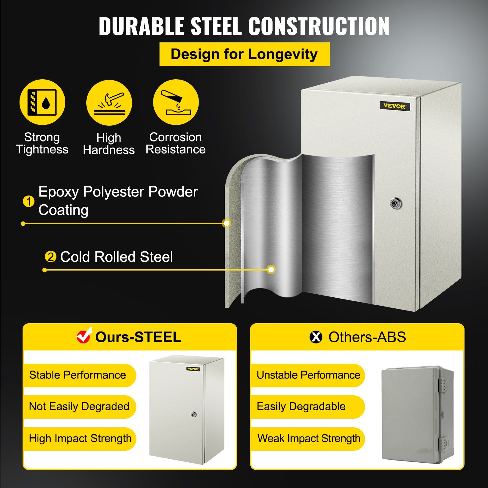 NEMA Steel Enclosure, 20 x 12 x 10\'\' NEMA 4X Steel Electrical Box, IP66 Waterproof & Dustproof, Outdoor/Indoor Electrical Junction Box, with Mounting Plate - Image 3