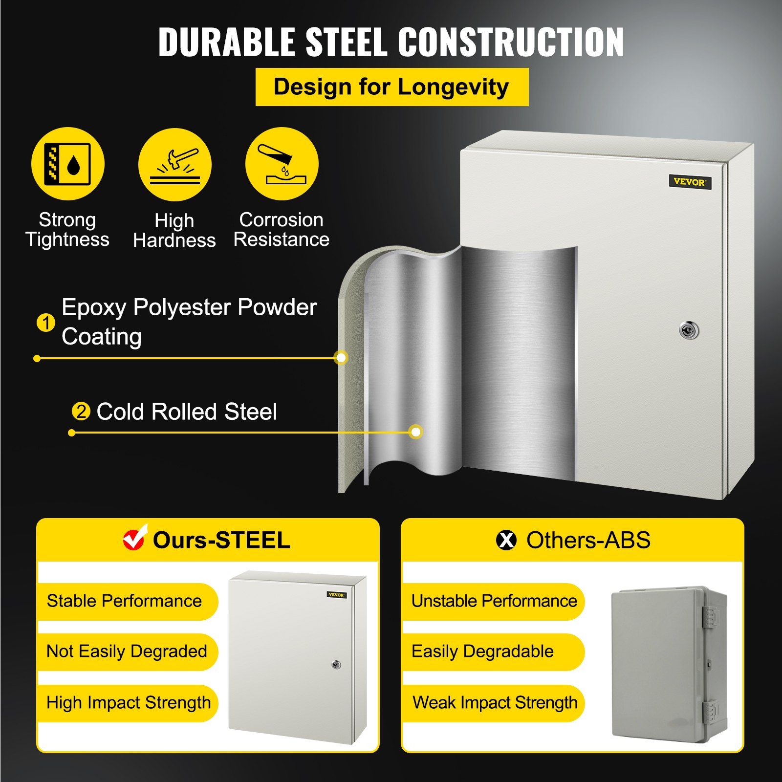 NEMA Steel Enclosure, 50 x 40 x 15 cm NEMA 4X Steel Electrical Box, IP66 Waterproof & Dustproof, Outdoor/Indoor Electrical Junction Box, with Mounting Plate - Image 3
