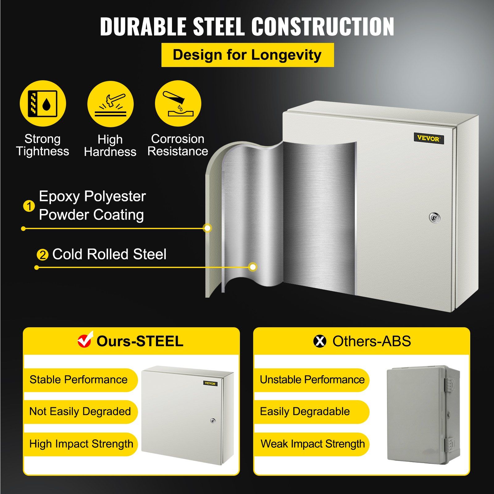 NEMA Steel Enclosure, 20 x 20 x 6\'\' NEMA 4X Steel Electrical Box, IP66 Waterproof & Dustproof, Outdoor/Indoor Electrical Junction Box, with Mounting Plate - Image 3