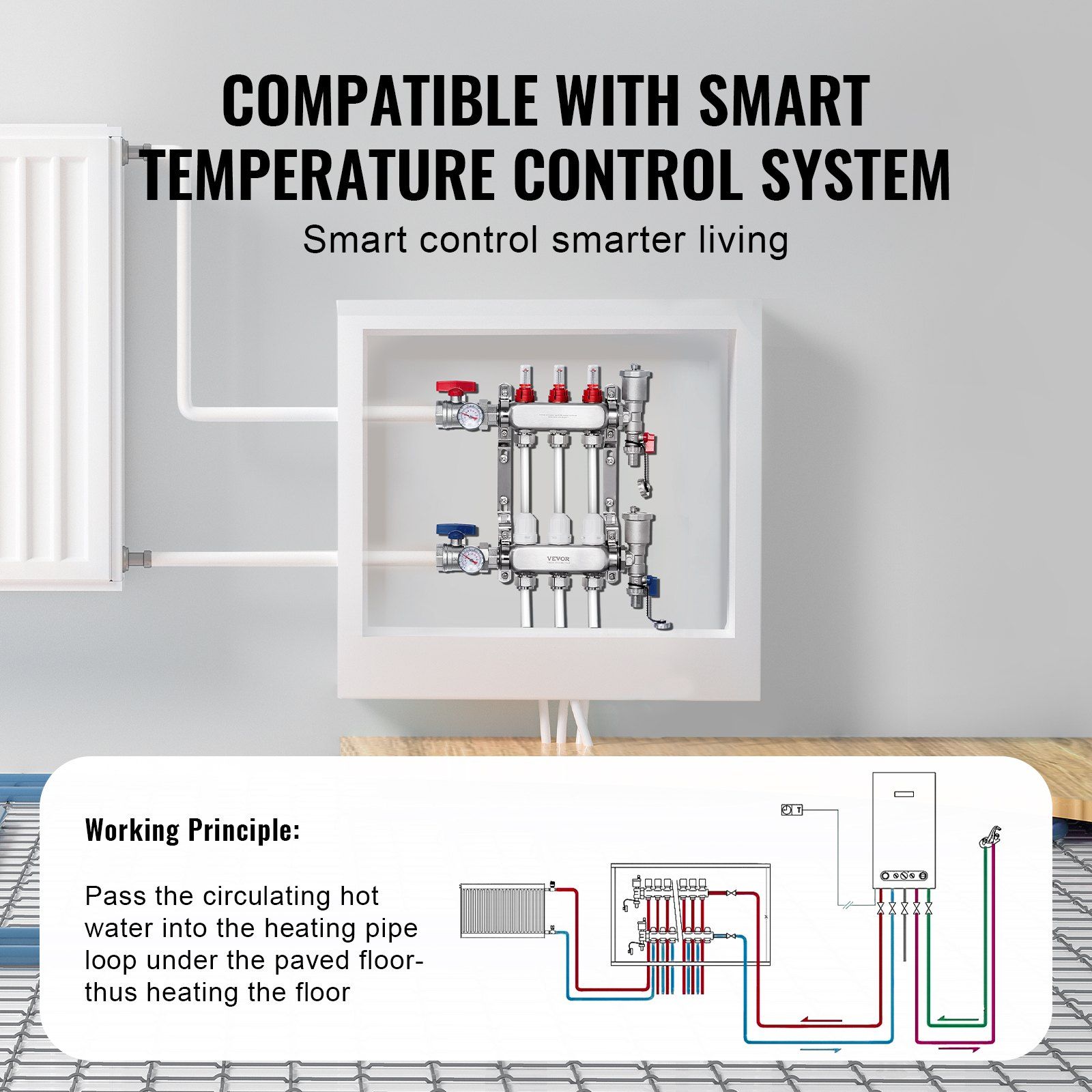 3-Branch Radiant Heat Manifold, 1/2