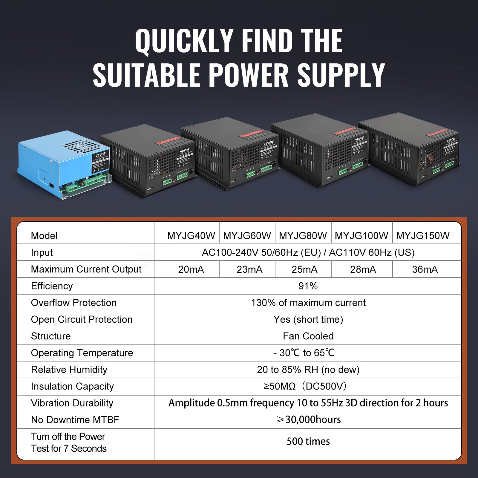 CO2 Laser Power Supply, 80W, Power Supply for 80W Laser Tube, Constant Current Protection, Open Circuit Protection, Fast Heat Dissipation, Compatible for Multi-brand Laser Engravers & Cutters - Image 6