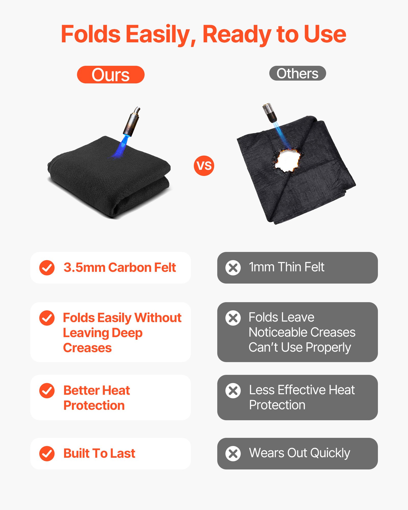 Carbon Felt Welding Blanket, 1016mm x 1016mm Flame Retardant Welding Blanket, Up to 1800°F Heat Resistant Safety Protection Blanket, 3.5mm Thickened Carbon Fiber Fireproof Insulation Mat Pad - Image 3