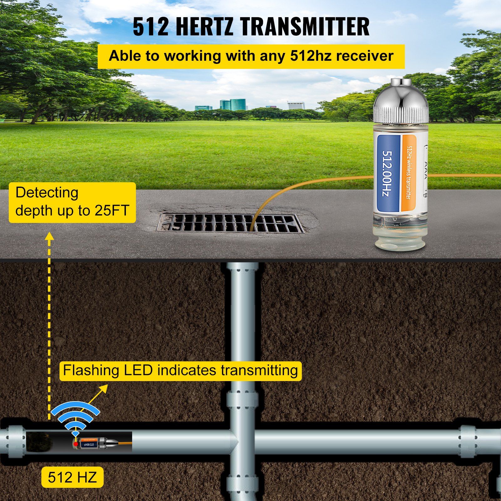 Sonde Locator, 512 Hertz Frequency, Rigid Drain Locator with 8/5