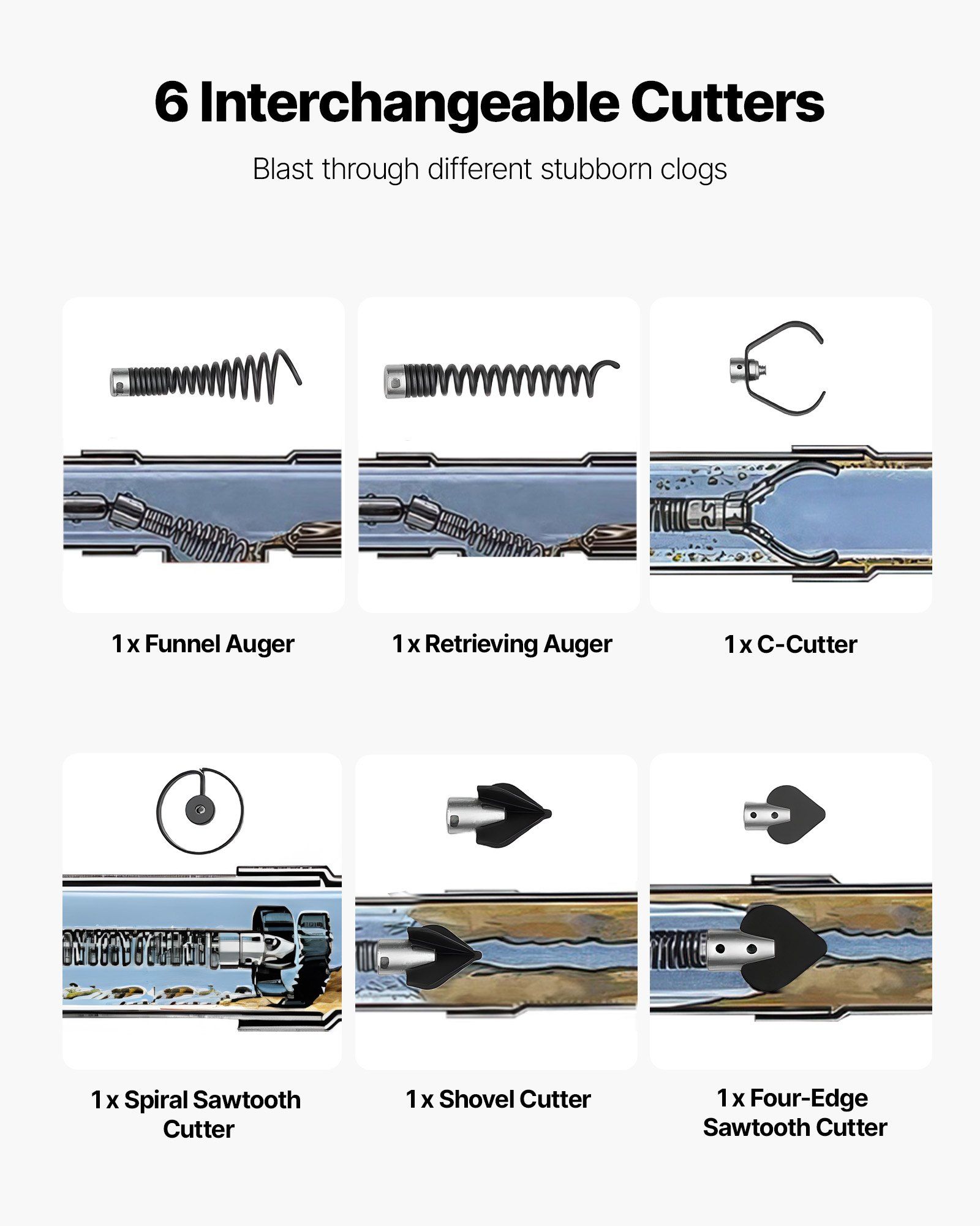 Drain Cleaner Machine 30m x 19mm, Auto Feed Sewer Snake Auger, Portable Drain Cleaning Machine with Multi-Wheel Combination, 6 Cutters & Air-Activated Foot Switch for 100mm to 200mm Pipes - Image 6