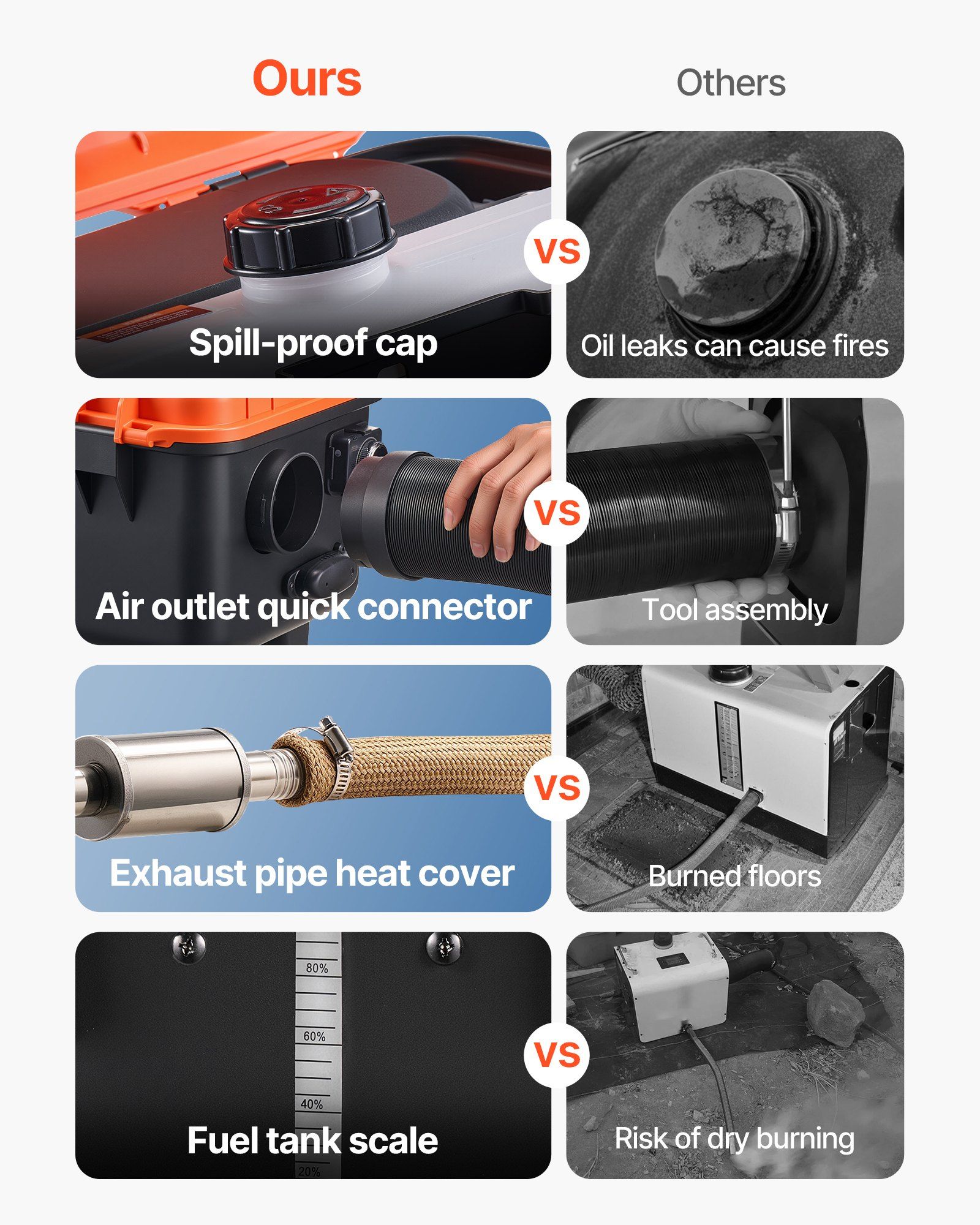 Diesel Heater, 8KW, DC 12V/24V, All in One Portable Diesel Air Heater with Remote Control and LCD Screen, Fast Heating Low Noise, 4 L Fuel Tank for Trucks, Vans, RVs, Campers, and Garages - Image 4