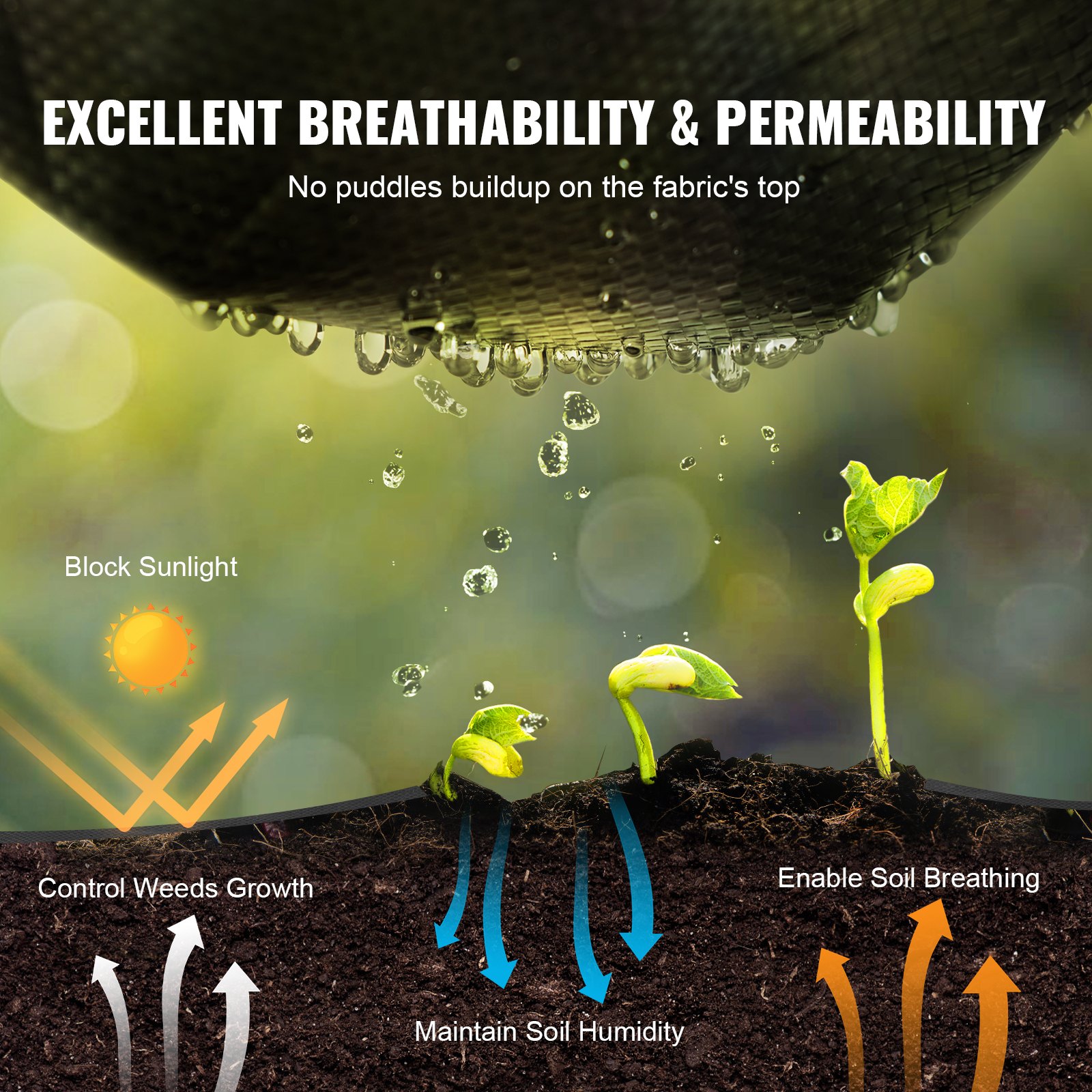 Weed Barrier Landscape Fabric, 3*300FT Heavy Duty Garden Weed Fabric, Woven PP Weed Control Fabric, Driveway Fabric, Geotextile Fabric for Landscaping, Ground Cover, Weed Blocker Weed Mat, Black - Image 3