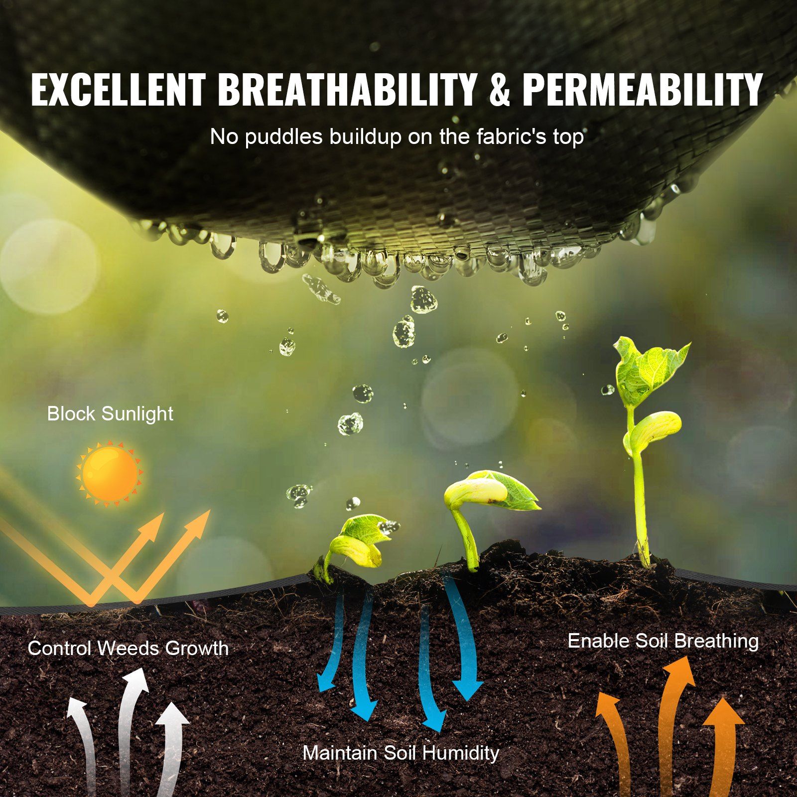 Weed Barrier Landscape Fabric, 4*50FT Heavy Duty Garden Weed Fabric, Woven PP Weed Control Fabric, Driveway Fabric, Geotextile Fabric for Landscaping, Ground Cover, Weed Blocker Weed Mat, Black - Image 3