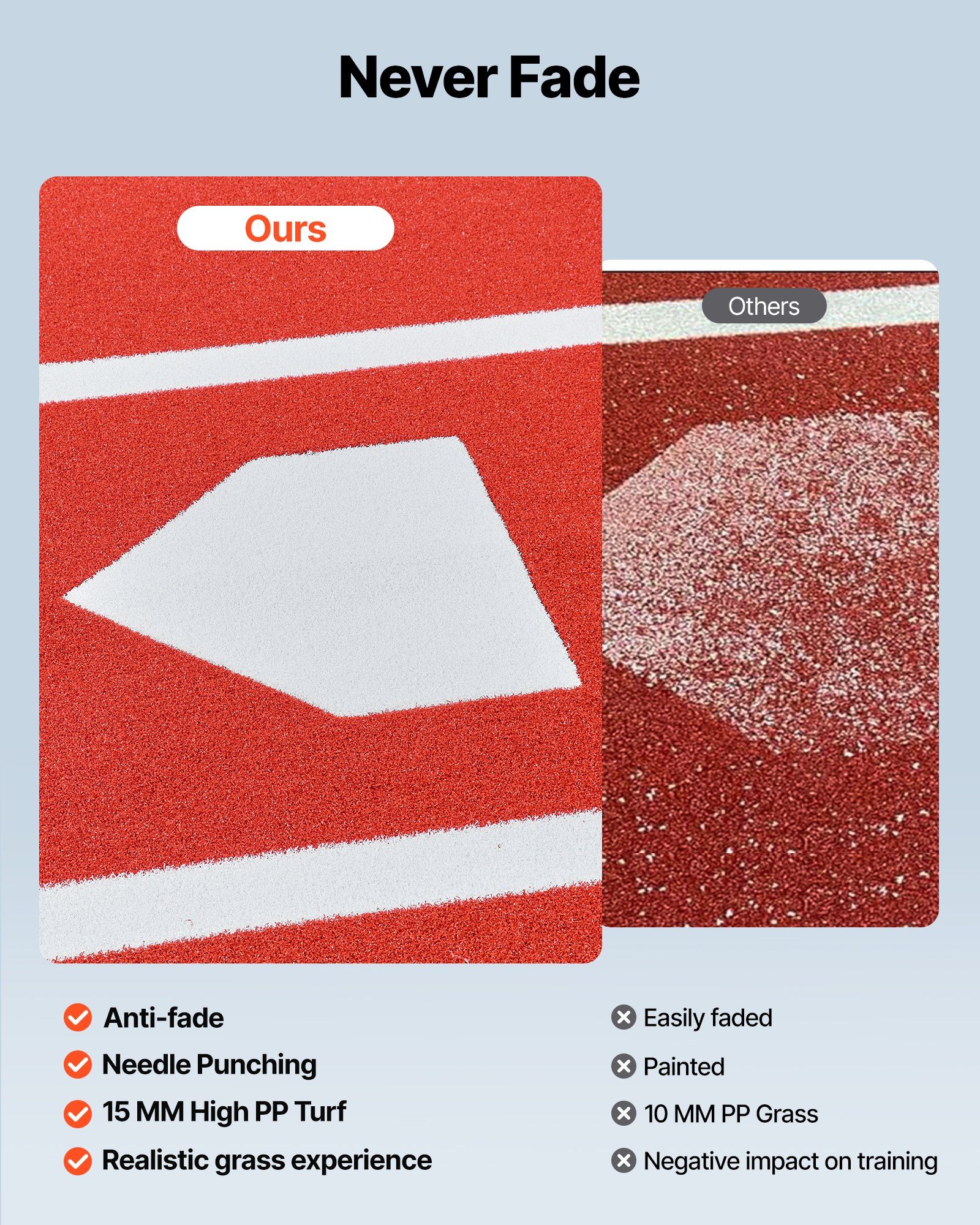 Baseball Hitting Mat, 300x116cm Batting Cage Mat, Batters Box Turf Mats, Softball Batting Practice Equipment with Home Plate and Anti Fade Turf, Portable Training Aid for Indoor Outdoor, Red - Image 3