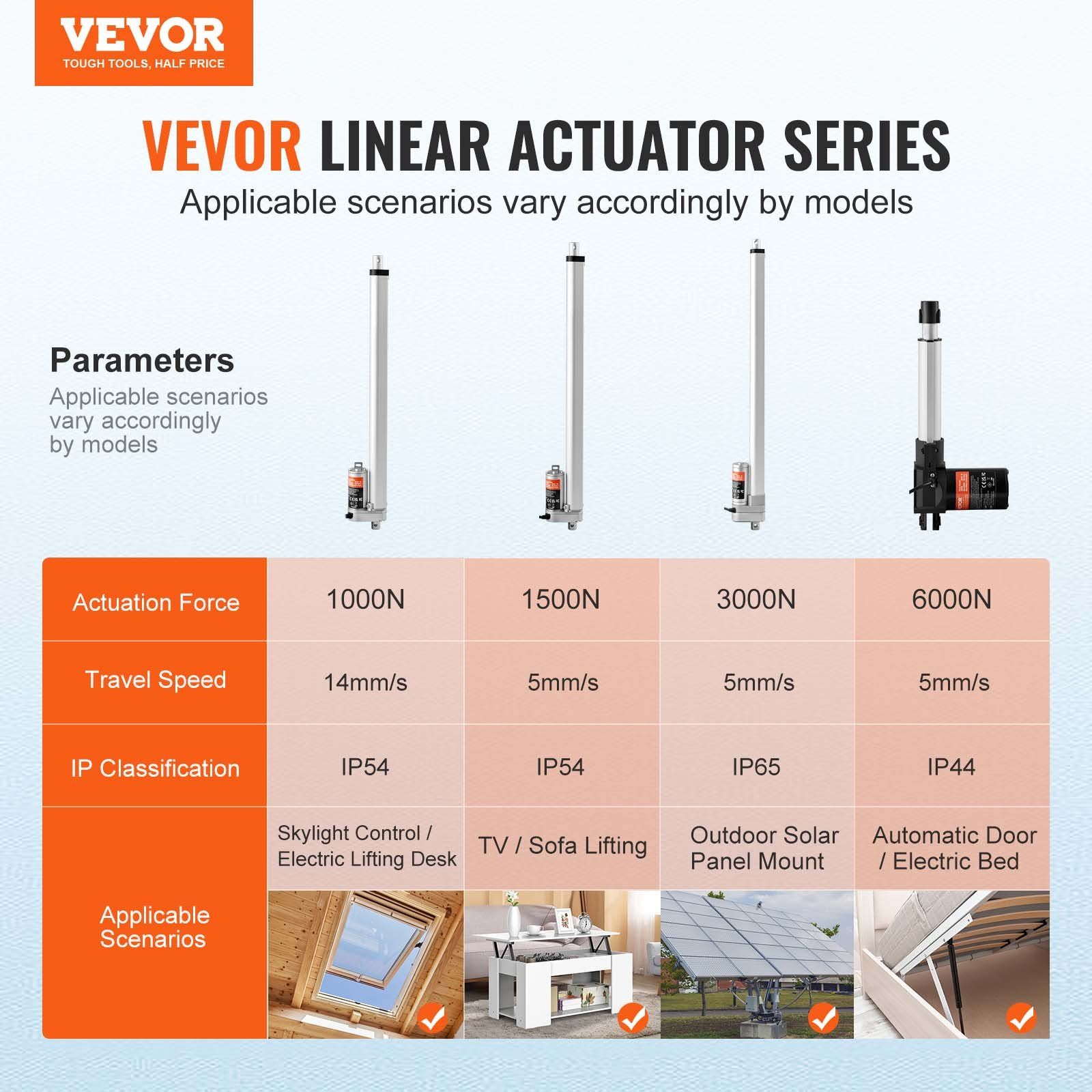 Linear Actuator 12V, 18 Inch High Load 330lbs/1500N Linear Actuator, 0.19
