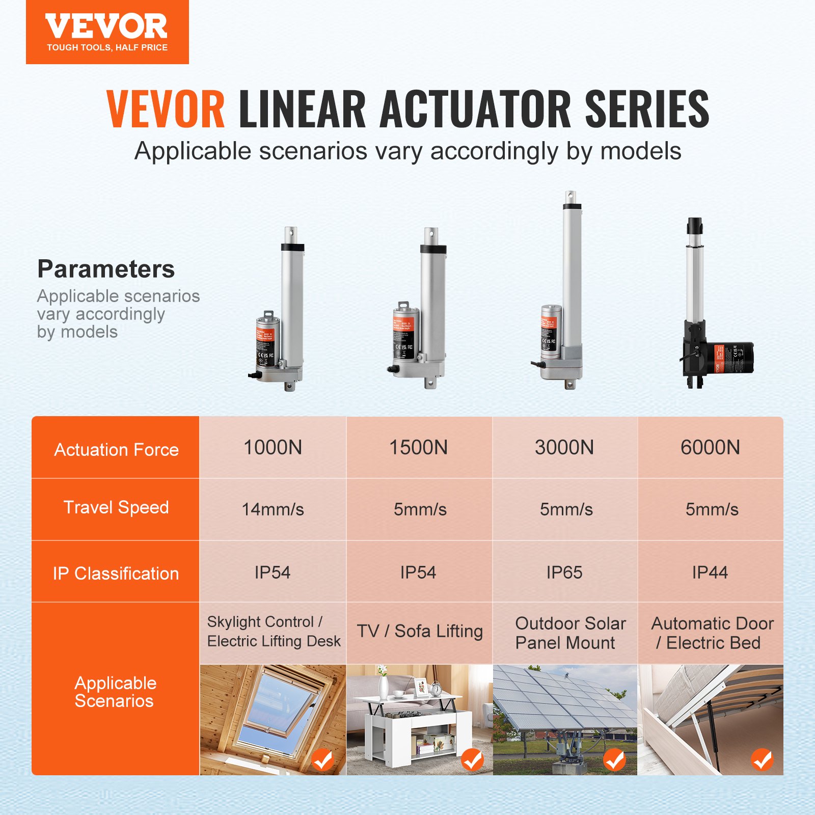 Linear Actuator 12V, 4 Inch High Load 330lbs/1500N Linear Actuator, 0.19