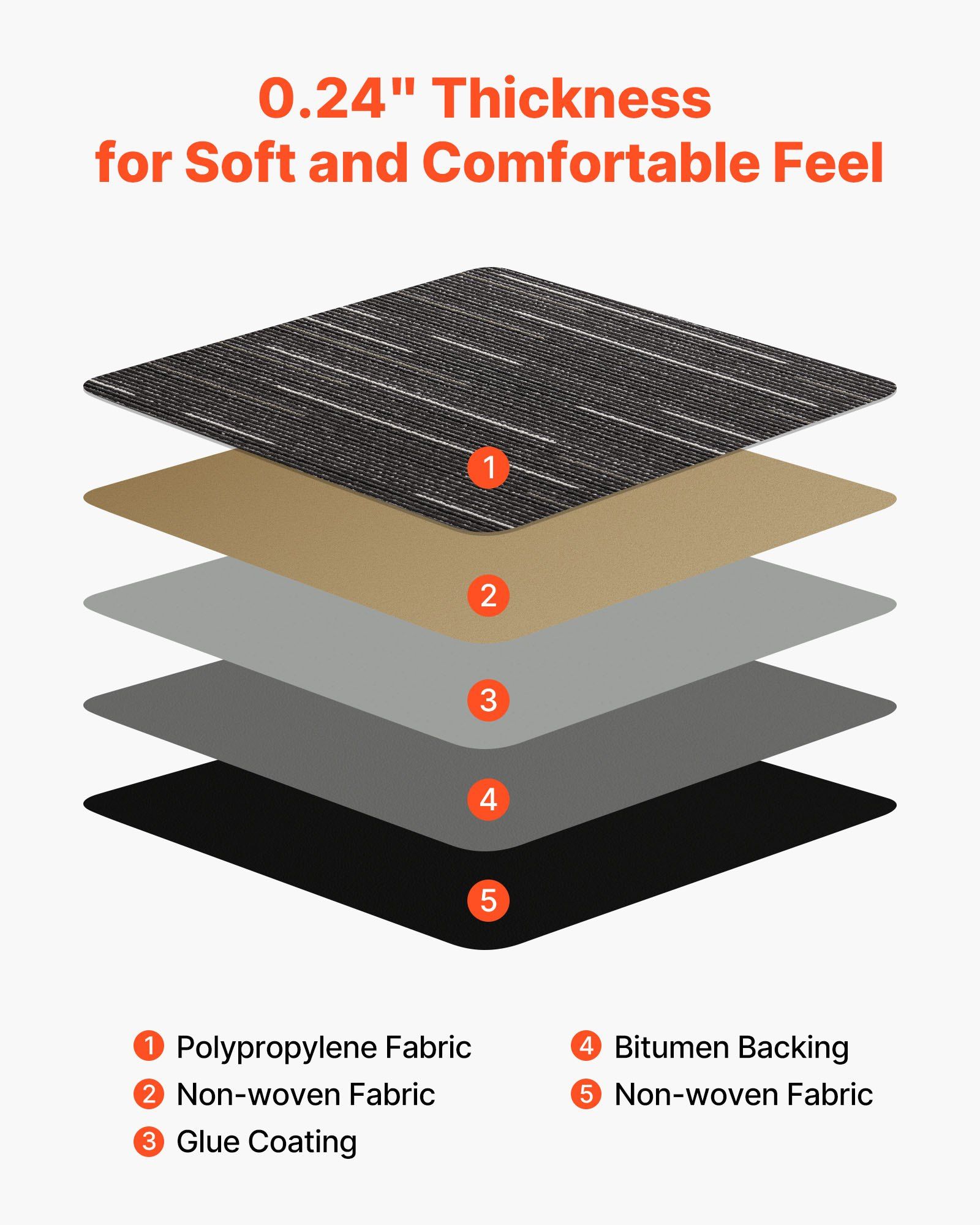 Carpet Tiles Reusable 610x610 mm, 24 PCS Modular Carpet Square Rug, Commercial Floor Soft Padded for Seamless Cover 8.9㎡, Easy DIY Replacement for Living Room Bedroom Office Indoor, Gray - Image 4