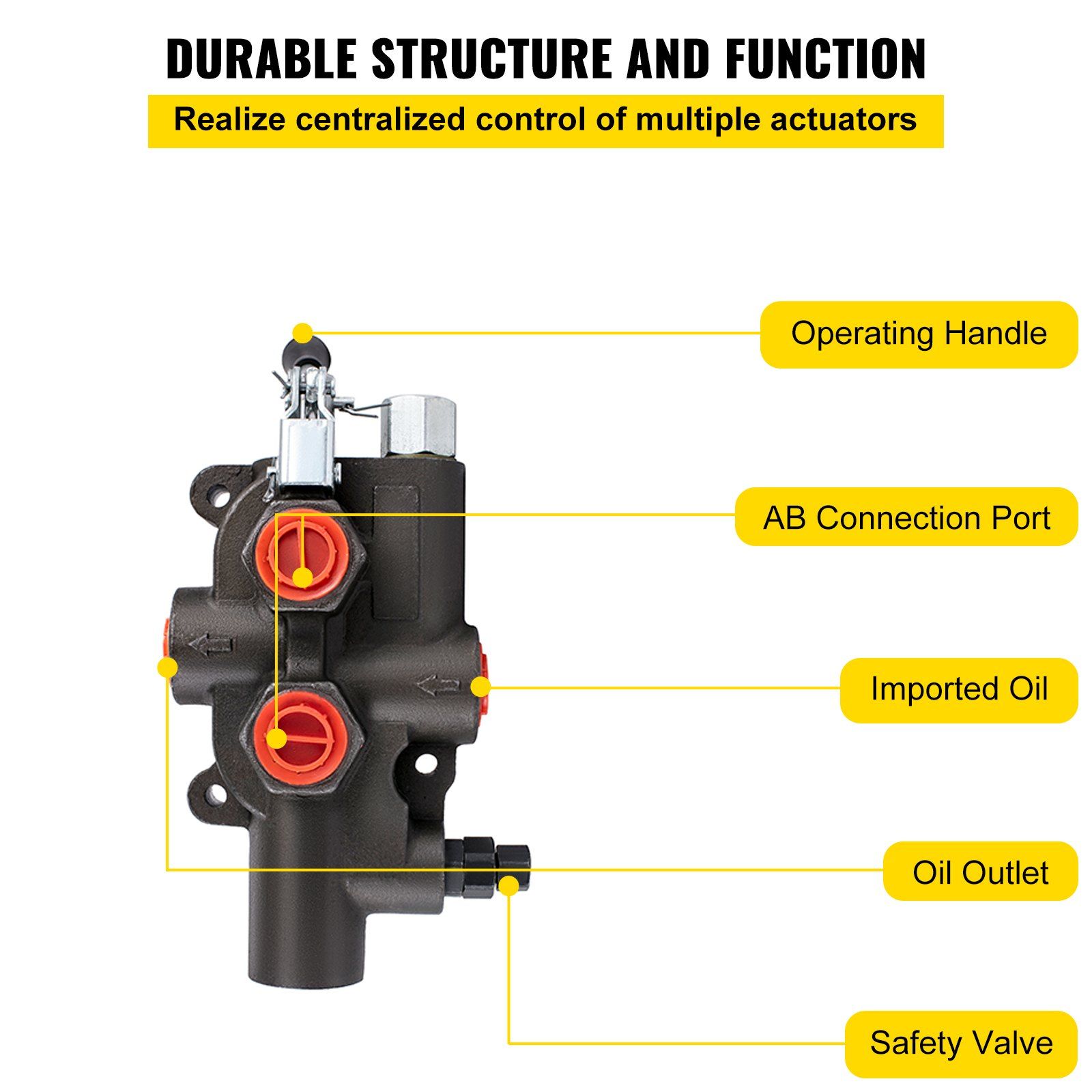 Hydraulic Directional Control Valve, 1 Spool Hydraulic Spool Valve, 21 GPM Hydraulic Loader Valve, 3625 PSI Directional Control Valve, Hydraulic Valves And Controls For Tractors Loaders Tanks - Image 6