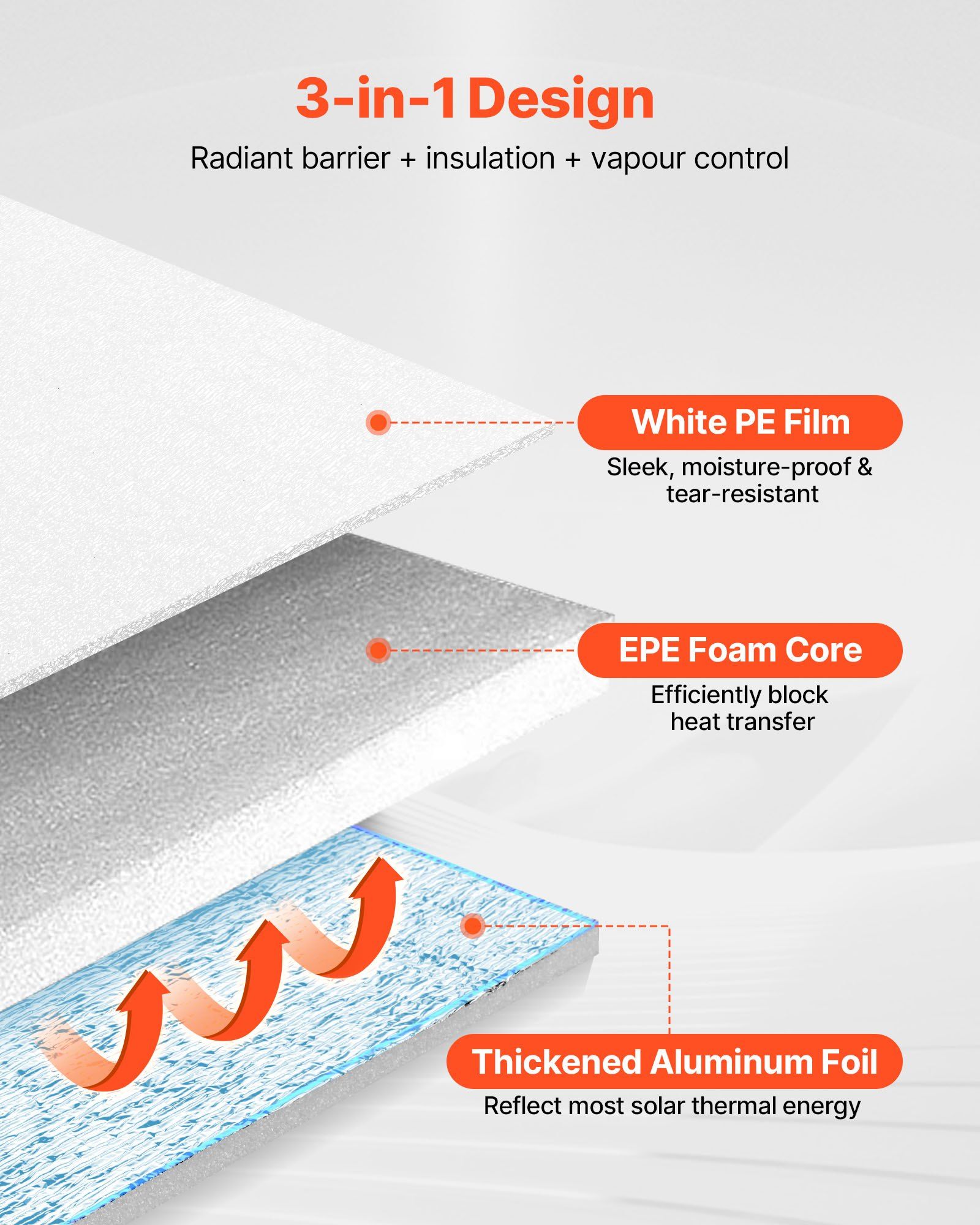 Reflective Insulation Roll, 2 Car Garage Door Thermal Insulation Kit, 6mm 5.49 m x 0.61 m, 4 Rolls Aluminum Foil EPE Foam Core Radiant Barrier, White PE Film Heat Shield for Garage Doors - Image 2