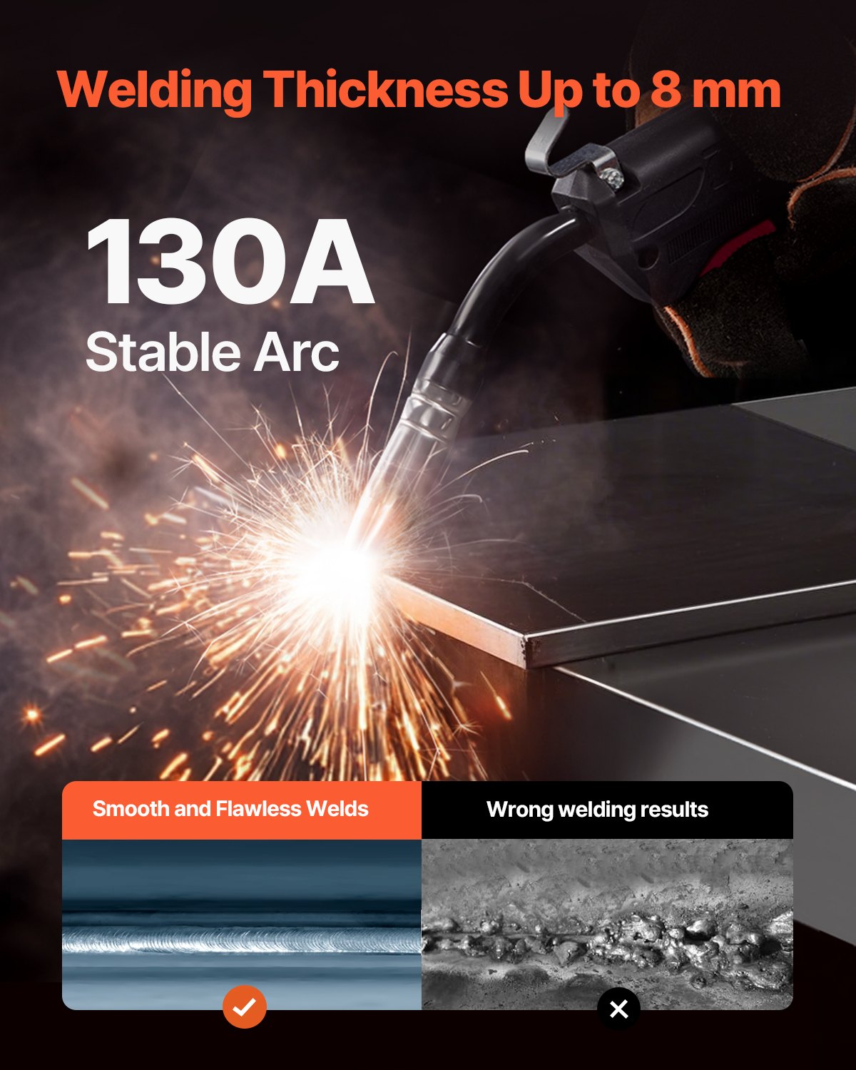 MIG Welder, 130Amp Synergic Mig Welding Machine, 3-in-1 Flux Core MIG/Stick/Lift TIG Multi-Process Welder Machine, Portable Mig Welder with IGBT Inverter Technology & Digital Display Screen - Image 3