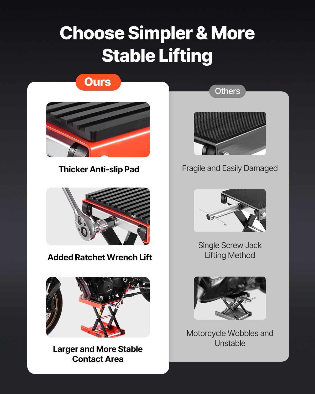 Motorcycle Lift, 1200lbs Weight Capacity, Wide Deck Motorcycle Scissor Jack, 4.1-15 in Height Range, Heavy Duty Steel Bike Repair Center Stand with Ratchet and Crank for ATVs, Dirt Bikes - Image 2