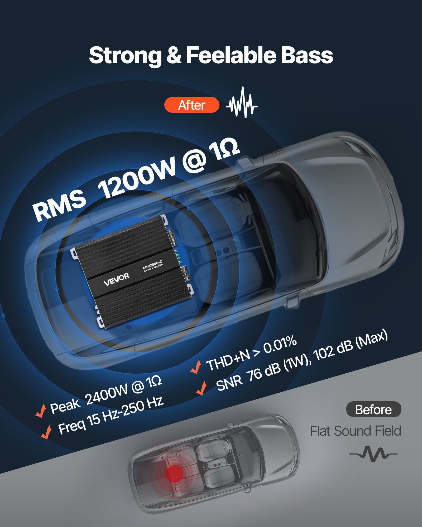 Monoblock Car Amplifier, 1200W RMS MAX, 1/2/4 Ohm Stable, 1-Channel Class D Car Audio Amplifier with Remote Subwoofer Level Control, Low Pass Filter, Bass Boost & Phase Shift, Volume Controller - Image 2
