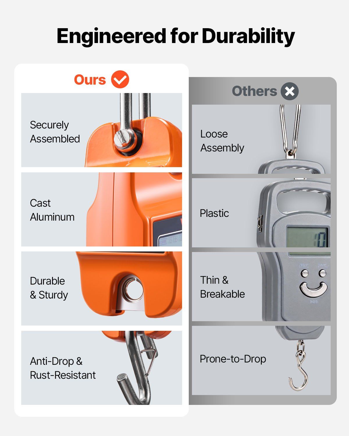 Digital Crane Scale, 880 lbs/400 kg Max Capacity, Handheld Hanging Scale with Cast Aluminum Case & LCD Display, 100 g Division & 3 Unit Switch, Auto-Off Setting for Farm Hunting Fishing, Orange - Image 3