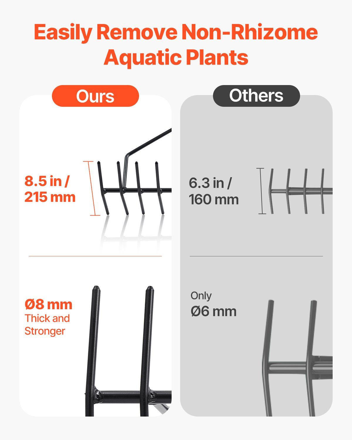 24 in Aquatic Weed Rake, 8.7 in Double Sided Lake Weed Rake, Pond Weeds Cutter with 30ft Rope, Tie Hole, No Assembly Required, Lightweight Muck Lilypad Clearing Tool for Pond, Lake, Rivulet - Image 2