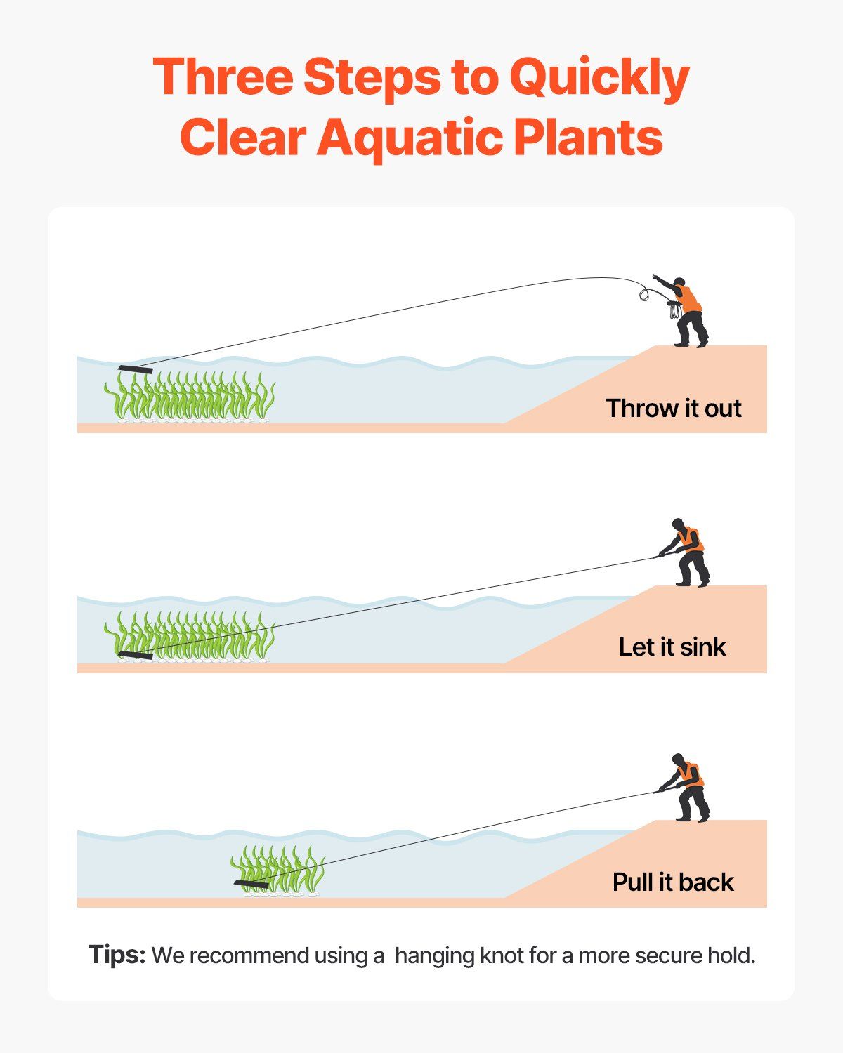 24 in Aquatic Weed Rake, 8.7 in Double Sided Lake Weed Rake, Pond Weeds Cutter with 30ft Rope, Tie Hole, No Assembly Required, Lightweight Muck Lilypad Clearing Tool for Pond, Lake, Rivulet - Image 6