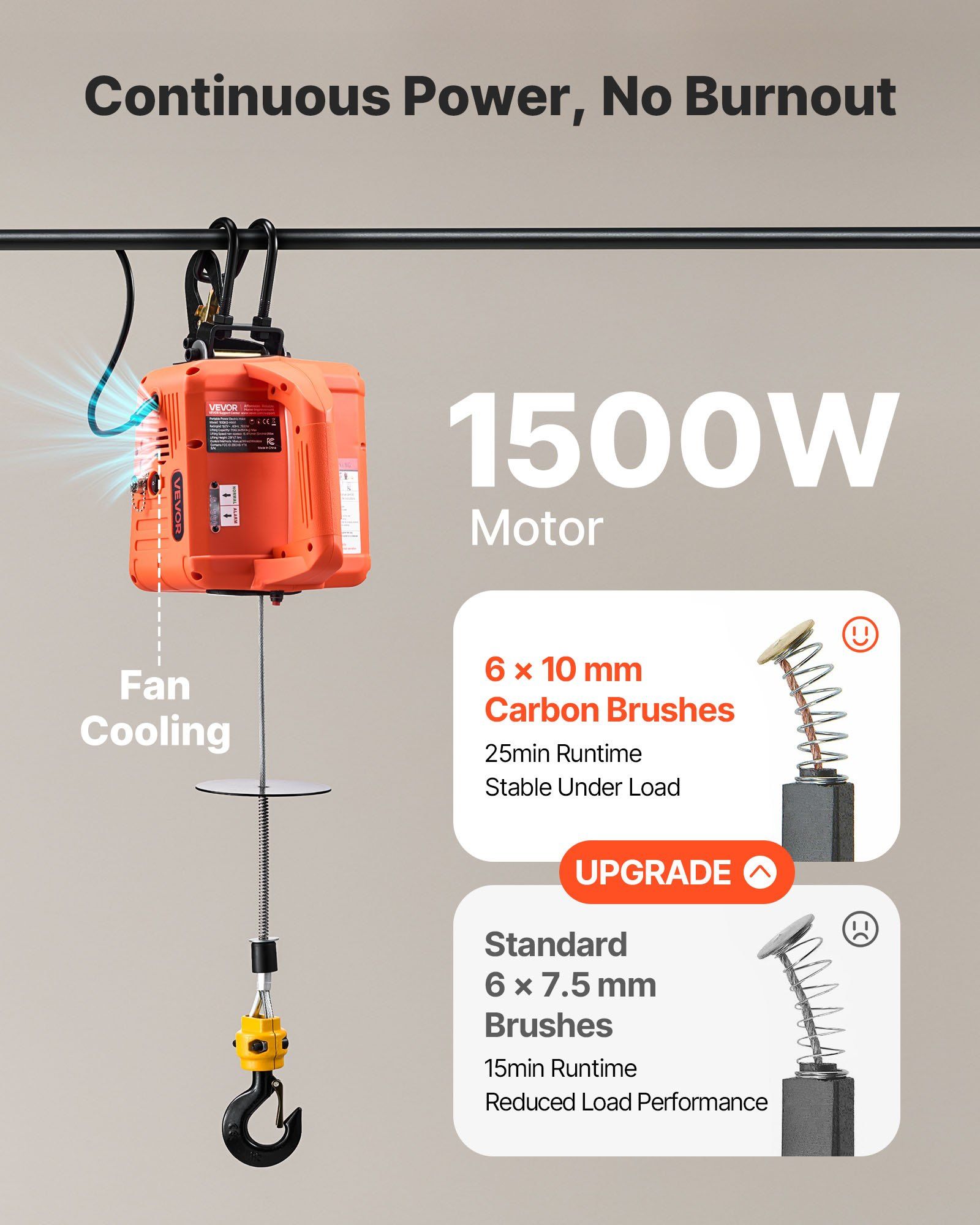 3-in-1 Electric Hoist Winch, 500 kg Capacity, 1500W Portable Electric Power Winch, 7.6 m Lifting Height, 5 m/min with Manual, Wired & Wireless Remote Control for Factory, Warehouss, Garage - Image 5
