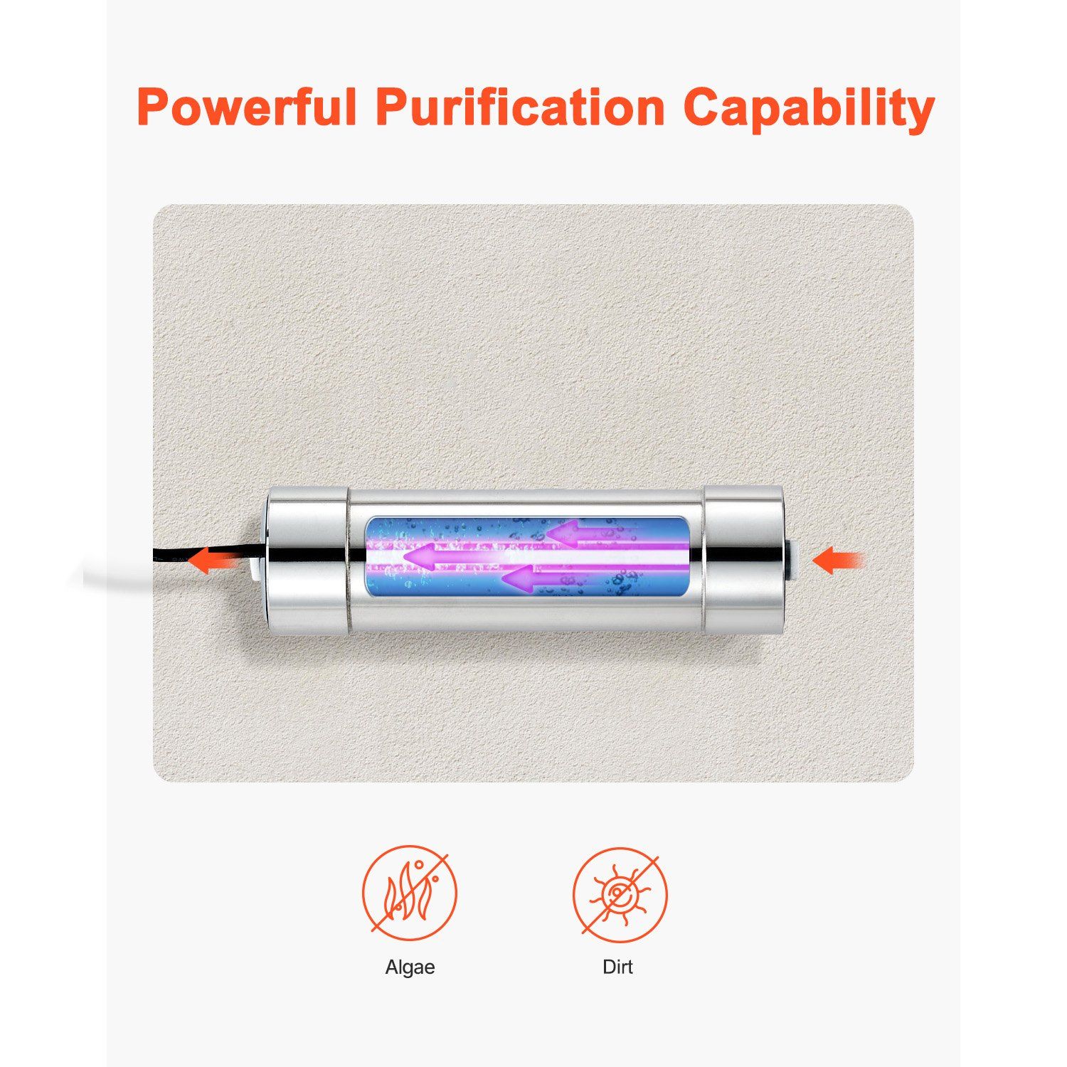 UV Water Purifier, 8W 1GPM, 220V Versatile Ultraviolet Water Purifier Filter with Stainless Steel Housing, Whole House UV Water Filter with Quartz Sleeve Fit for Shower/Drinking/Cleaning - Image 2