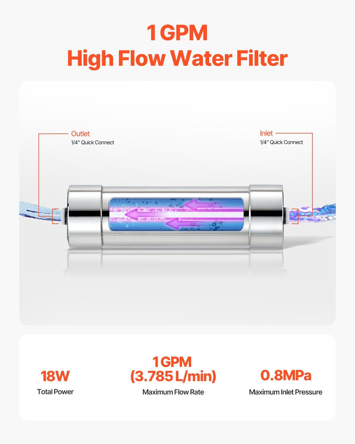UV Water Purifier, 8W 1GPM, 220V Versatile Ultraviolet Water Purifier Filter with Stainless Steel Housing, Whole House UV Water Filter with Quartz Sleeve Fit for Shower/Drinking/Cleaning - Image 3