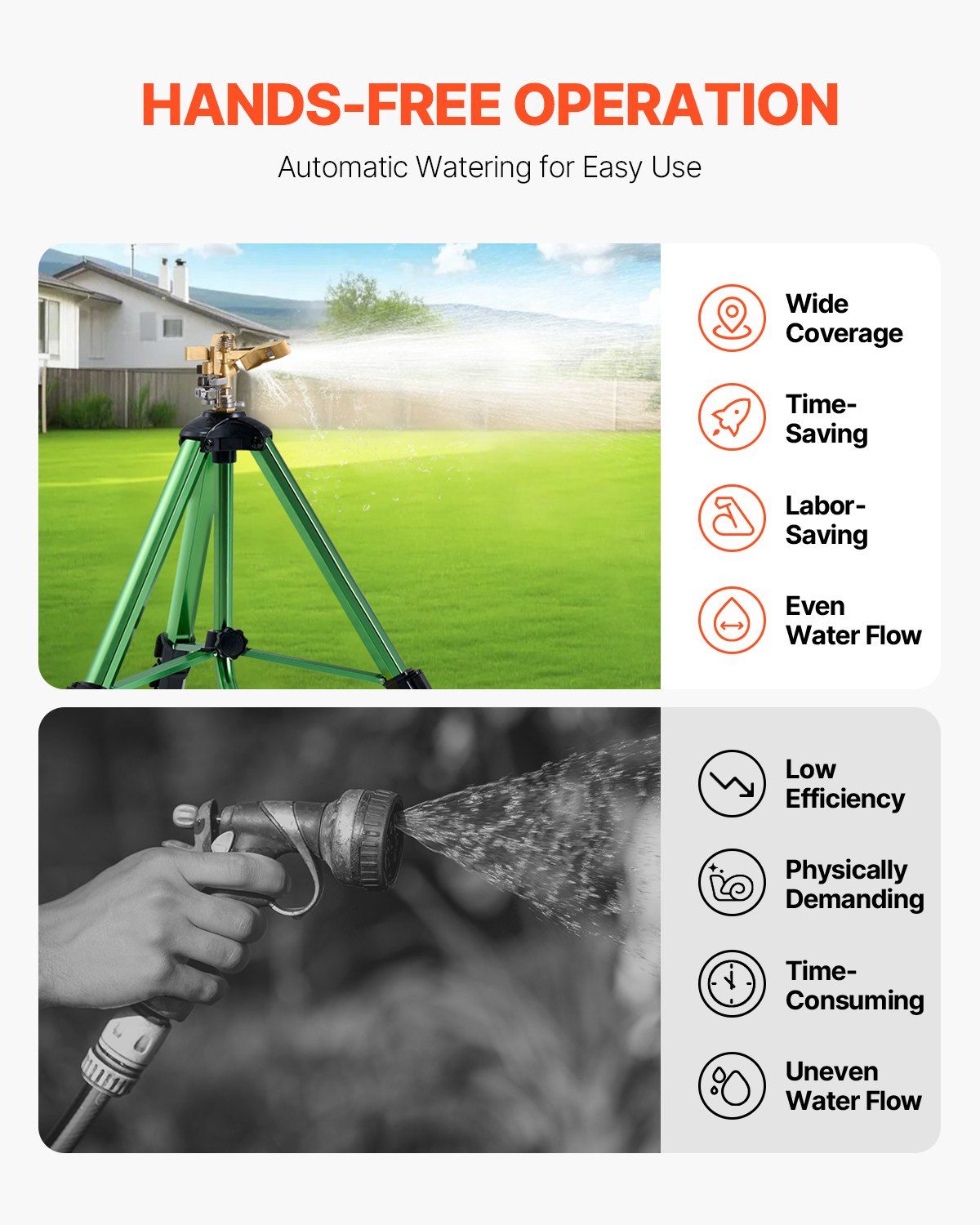 Impact Sprinkler on Tripod Base, 2 Packs, Heavy Duty Tripod Sprinklers with Brass Head & G3/4