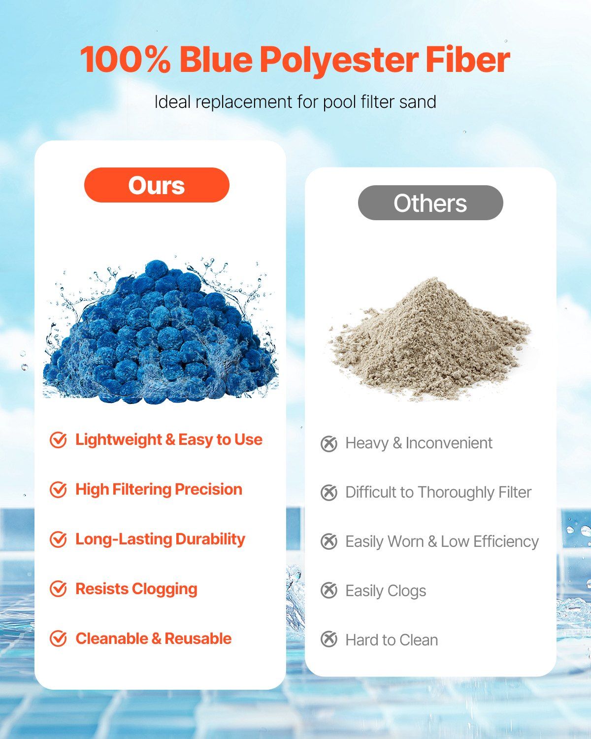 Pool Filter Balls for Sand Filter, 1.83 kg, Filter Balls Replace Pool Filter Sand, Reusable Blue Polyester Fiber Filter Media with Wash Bag, for Swimming Pool Aquarium Tank Above Ground Pool - Image 2