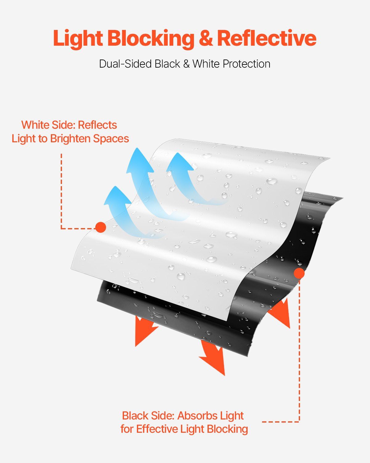 14 Mil Plastic Sheeting Heavy Duty 10' x 100', Thick Plastic Sheeting Roll, Plastic Drop Cloth Painters Tarp Covering for Crawl Space Vapor Barrier, Black and White Double-Sided, Multi-Purpose - Image 5