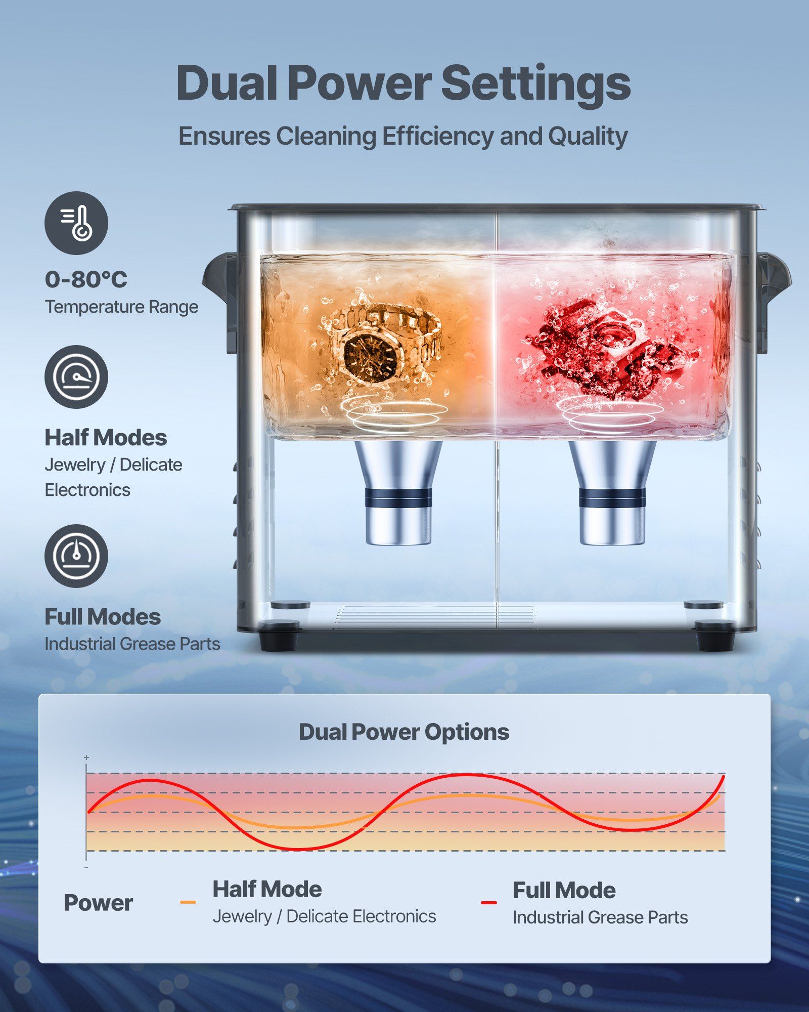 3L Ultrasonic Cleaner, Professional Ultrasonic Cleaner Machine with Knob Control, Stainless Steel Cleaning Machine with Basket and Cleaning Ball, for Watches, Razors, Jewelry, Coins and More - Image 5