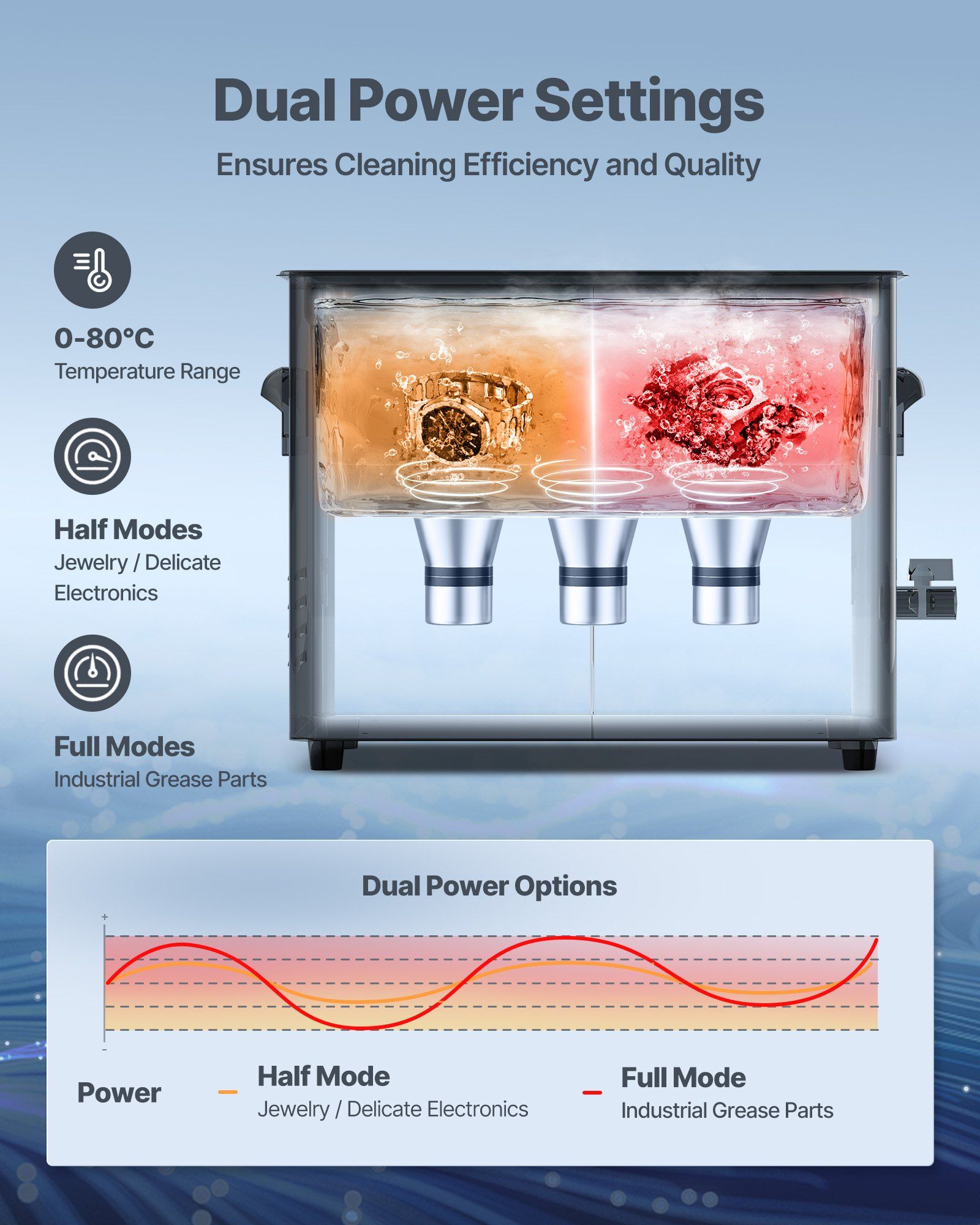 6L Ultrasonic Cleaner, Professional Ultrasonic Cleaner Machine with Knob Control, Stainless Steel Cleaning Machine with Basket and Cleaning Ball, for Watches, Razors, Jewelry, Coins and More - Image 5
