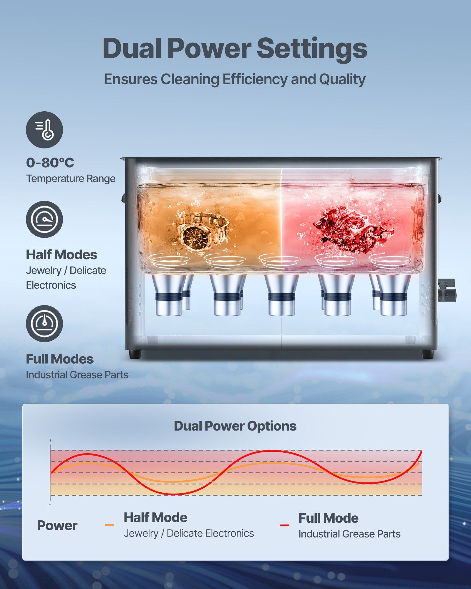 30L Ultrasonic Cleaner, Professional Ultrasonic Cleaner Machine with Knob Control, Stainless Steel Cleaning Machine with Basket and Cleaning Ball, for Watches, Razors, Jewelry, Coins and More - Image 5
