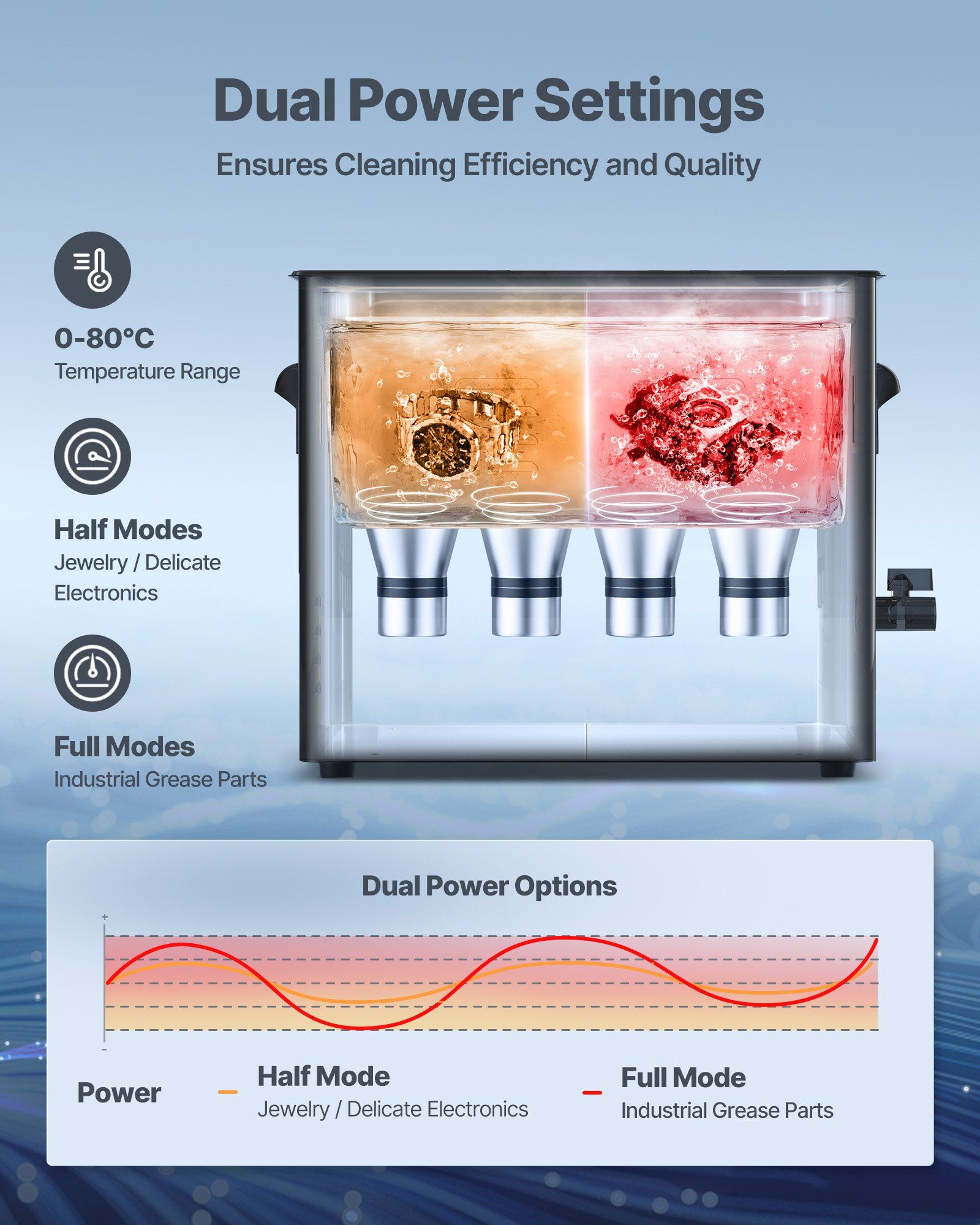 10L Ultrasonic Cleaner, Professional Ultrasonic Cleaner Machine with Knob Control, Stainless Steel Cleaning Machine with Basket and Cleaning Ball, for Watches, Razors, Jewelry, Coins and More - Image 5