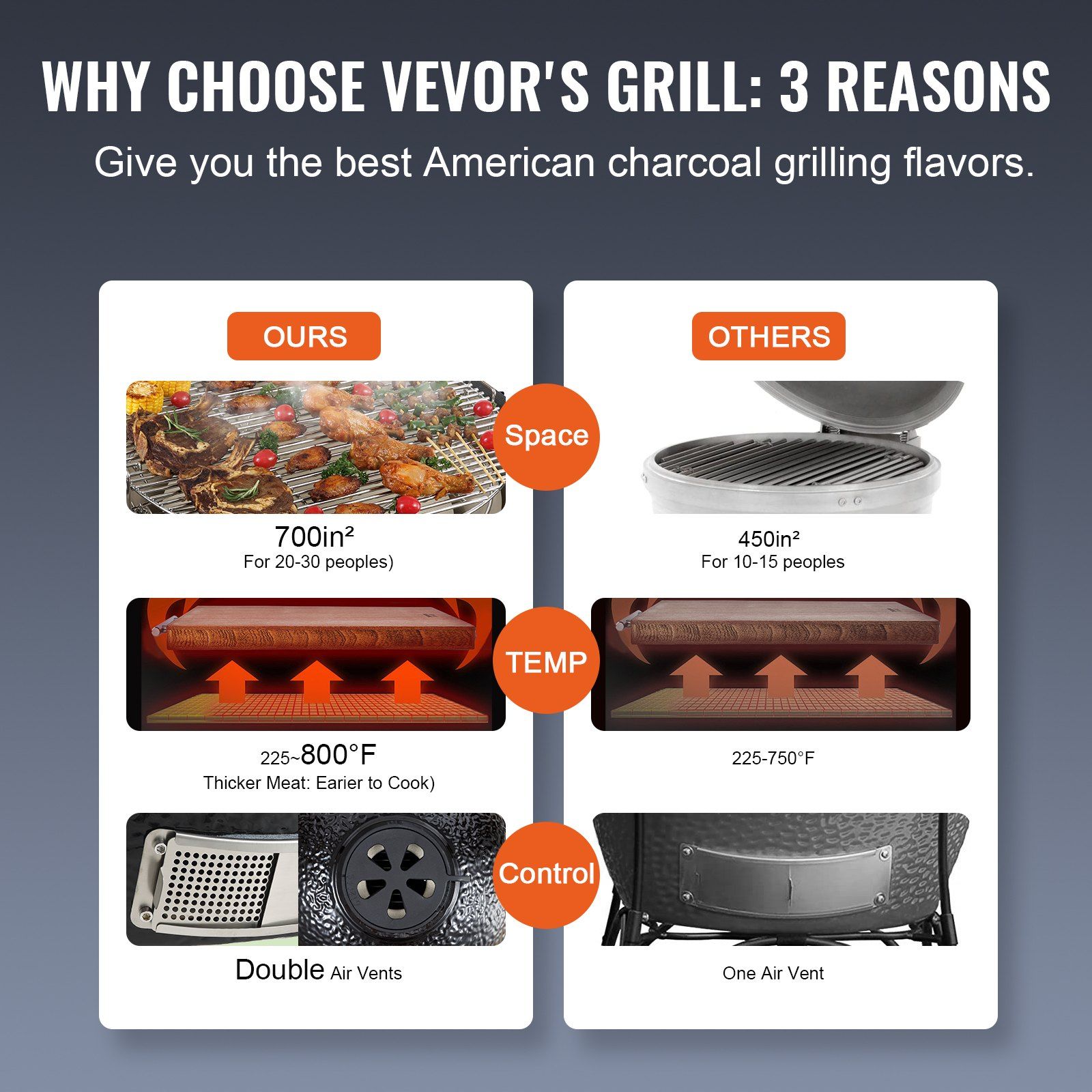 Portable Charcoal Grill, Propane Gas Grills with Cover and Cart, Heavy Duty Stainless Steel BBQ Grill, Mini Smoker for Outdoor Cooking, Barbecue Camping, Picnic, and Backyard, Black - Image 3