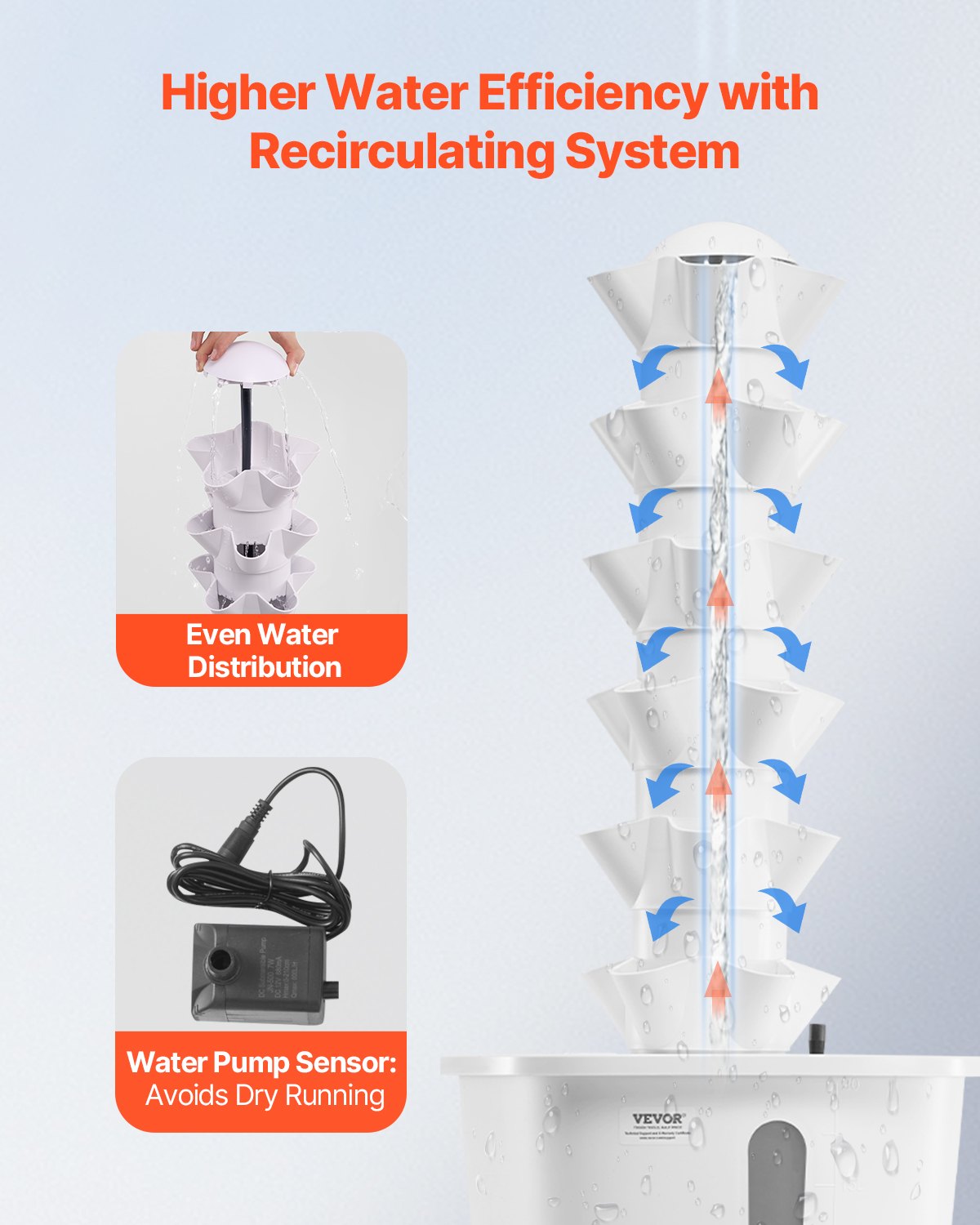 Hydroponic Growing System, 30 Pods Vertical 6 Tiers Hydroponic Tower, Home Hydronic Garden with Water Pump & Timer, Water Circulation Plants Germination Kit for Indoor Herbs Fruits & Vegetables - Image 3