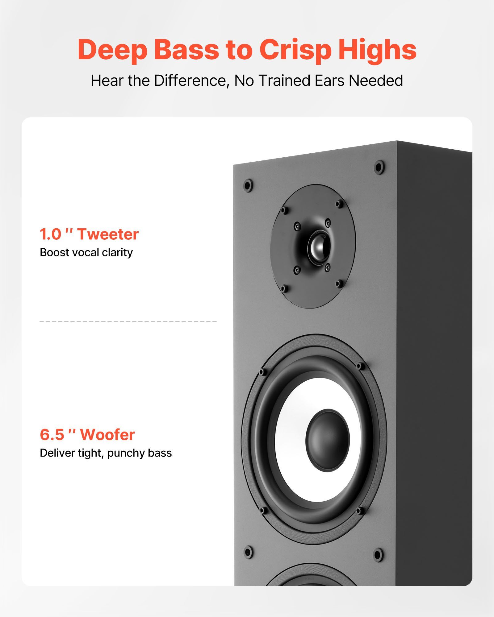 Floorstanding Speaker, 2-Way, Floor-Standing Tower Speaker with 25.4 mm Tweeter, 165.1 mm Woofer, 200W Peak Power, 70Hz–20kHz Frequency Response, Durable MDF Enclosure, for Home Audio, Single - Image 3