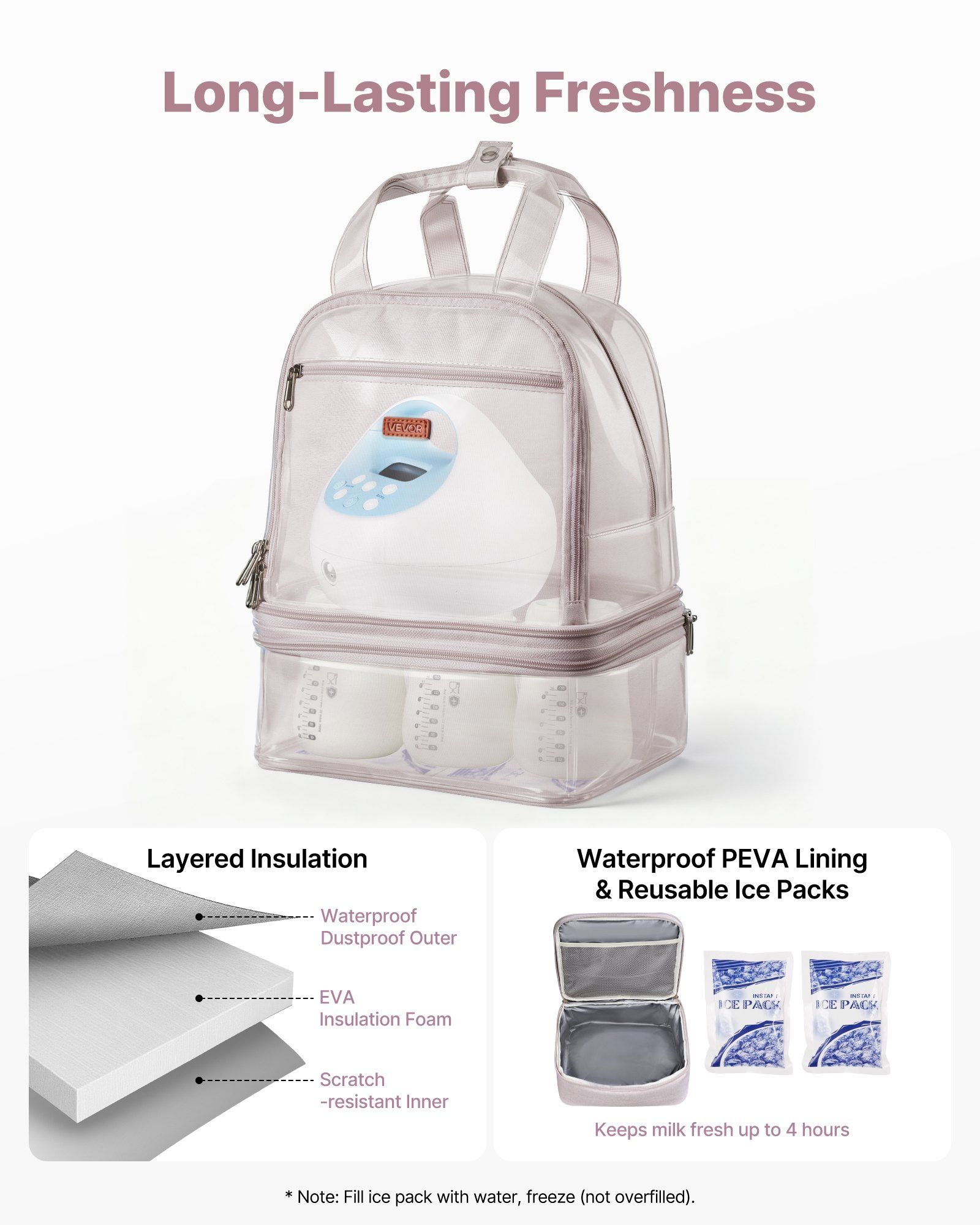 Breast Pump Backpack, Breast Feeding Bag with Ice Pack, Fits for S1/S2, Pumping Accessories & Breastmilk Storage, Portable Pump Carrying Case for Work, Travel and Family Use, Light Pink - Image 3