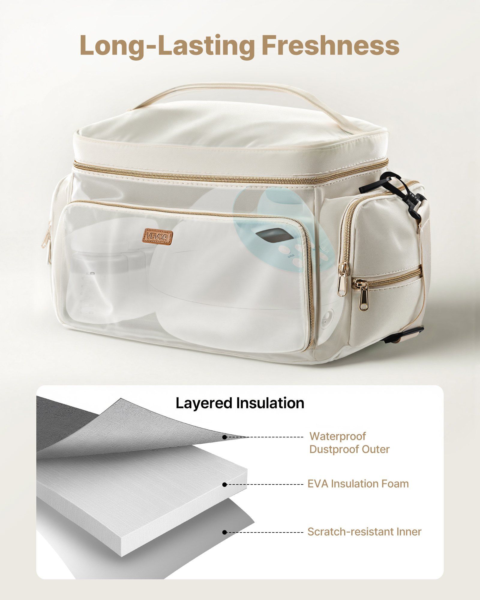 Breast Pump Bag, Breast Feeding Bag with Waterproof Mat, Fits for S1/S2, Pumping Accessories & Breastmilk Storage, Portable Pump Carrying Case for Work, Travel and Family Use, Beige - Image 3