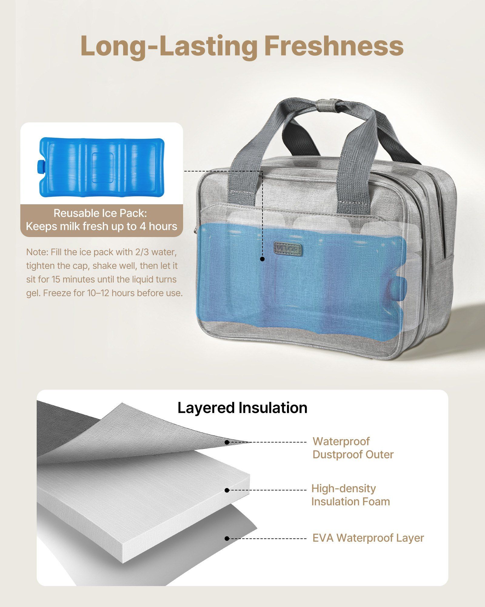 Wearable Breast Pump Bag, Breast Feeding Bag with Ice Pack, Fits for M5/M6, Pumping Accessories & Breastmilk Storage, Portable Pump Carrying Case for Work, Travel & Family Use, Grey - Image 3