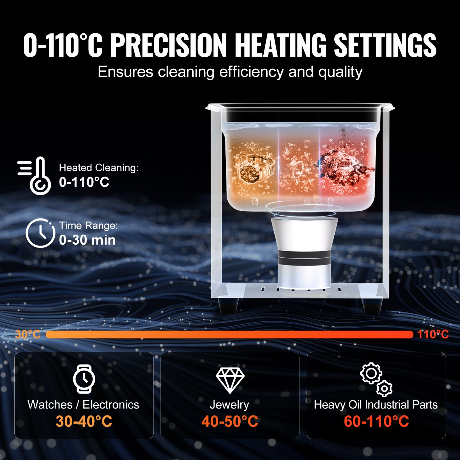 2L Ultrasonic Cleaner with Heater Timer & Basket, Professional Digital Sonic Cavitation Machine, 60W Cleaning Machine for Watch Instruments, Glasses, Coin, Metal Parts, Tool - Image 4