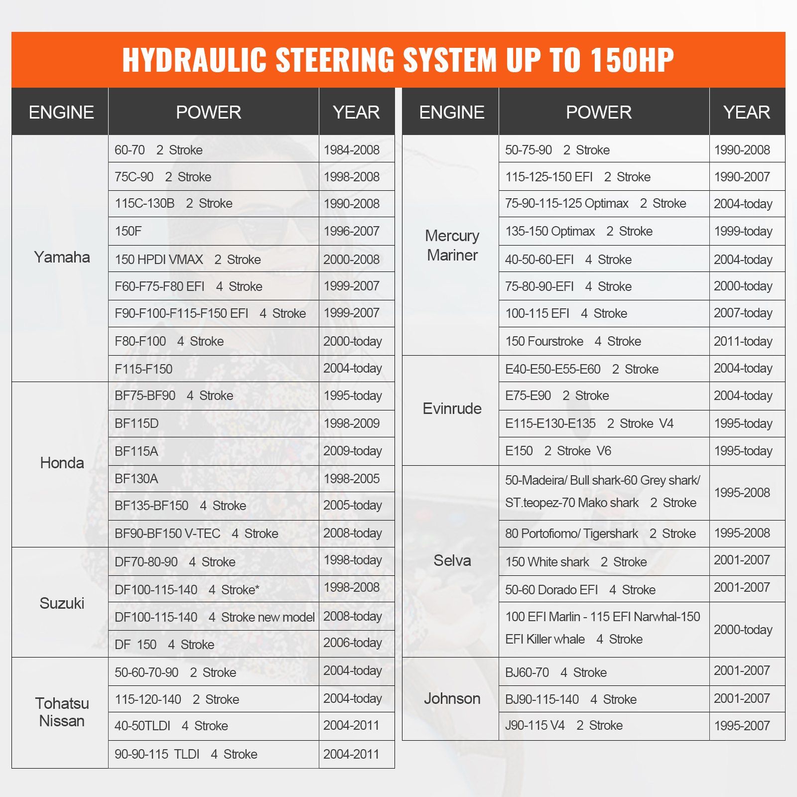 Hydraulic Outboard Steering Pump, 1.4 Cubic Inches, 150HP Front Mount Hydraulic Helm Pump with Two-Way Lock Cylinder Stainless Steel ORB Fittings, for Single Station Single-Engine Boats - Image 6