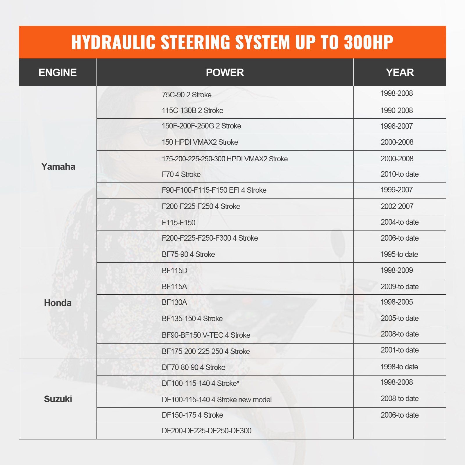 Hydraulic Outboard Steering Kit, 300HP, Marine Boat Hydraulic Steering System, with Helm Pump Two-Way Lock Cylinder and 26 Feet Hydraulic Steering Hose, for Single Station Single-Engine Boats - Image 6
