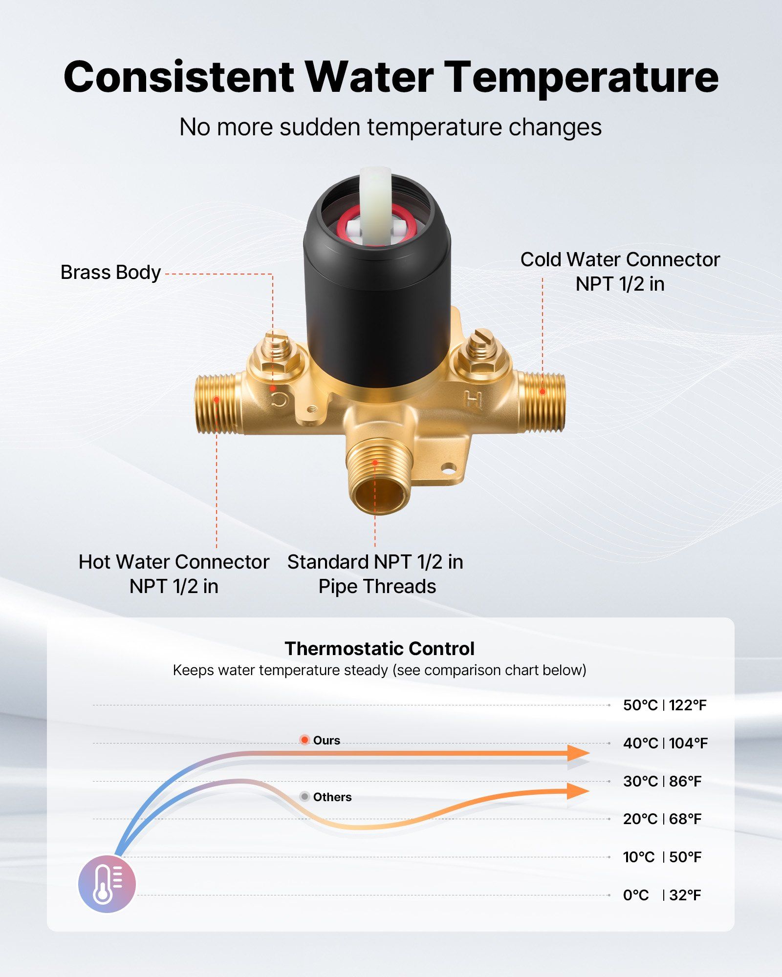 Tub and Shower Faucet Set, 127 mm Rainfall Shower Head and Bathtub Spout, Complete Single-Handle Tub Trim Kit with Brass Pressure Balancing Valve, 8-Setting Adjustable Spray Modes, Matte Black - Image 3
