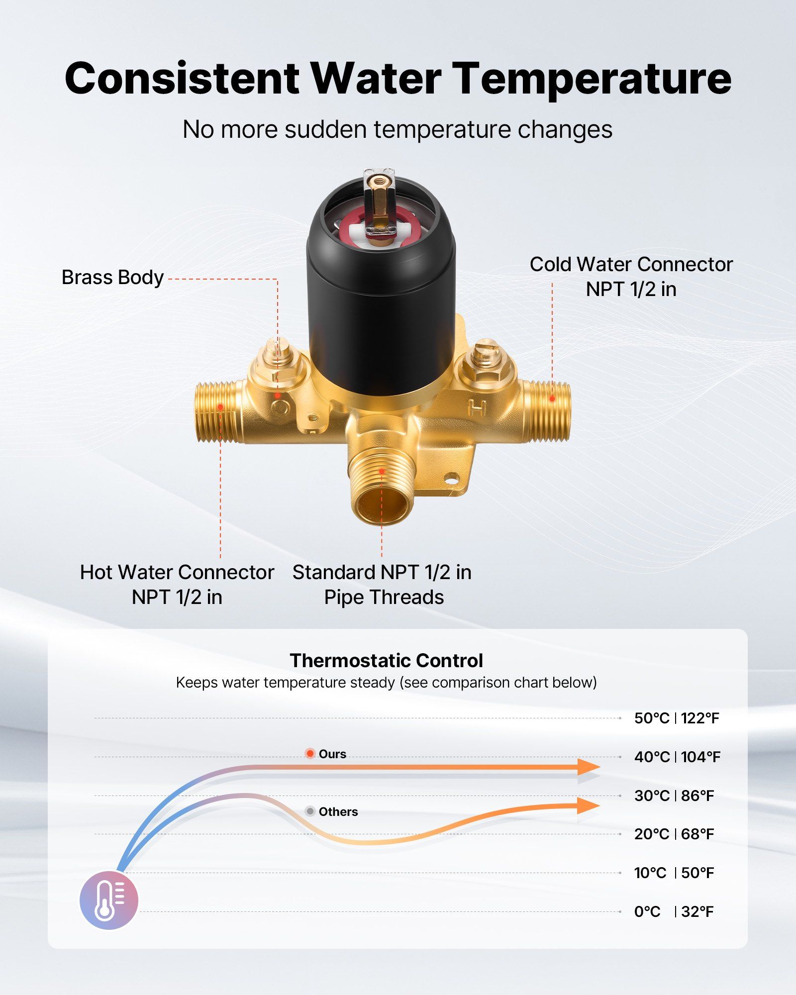 Tub and Shower Faucet Set, Complete with 127 mm Rainfall Shower Head and Bathtub Spout, 8-Setting Adjustable Spray, Single-Handle Tub Trim Kit with Brass Pressure Balancing Valve, Matte Black - Image 3