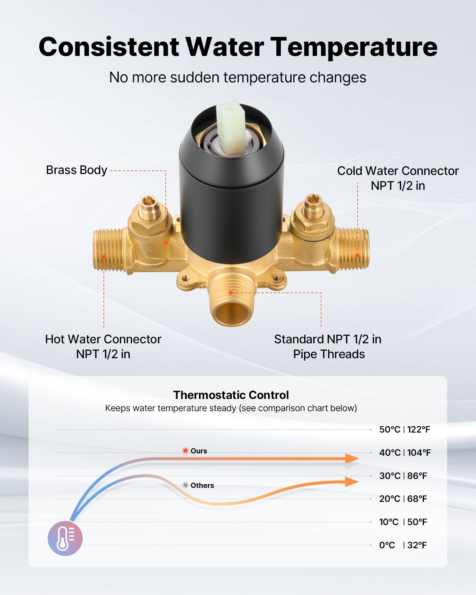 Tub and Shower Faucet Set, Complete with 130 mm Rainfall Shower Head and Bathtub Spout, 5-Setting Adjustable Spray, Single-Handle Tub Trim Kit with Brass Pressure Balancing Valve, Matte Black - Image 3