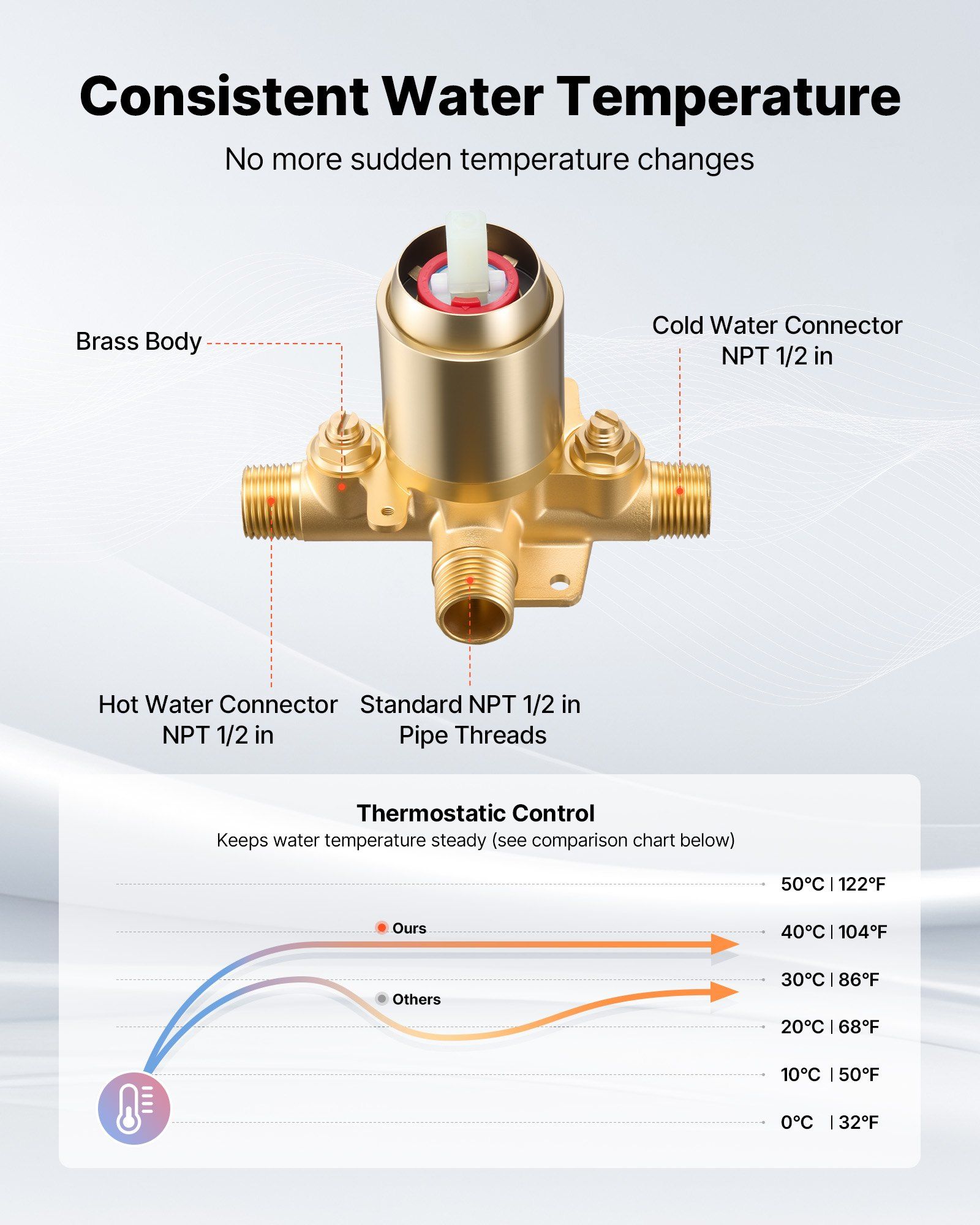 Tub and Shower Faucet Set, Complete with 127 mm Rainfall Shower Head and Bathtub Spout, 8-Setting Adjustable Spray, Single-Handle Tub Trim Kit with Brass Pressure Balancing Valve, Gold Finish - Image 3